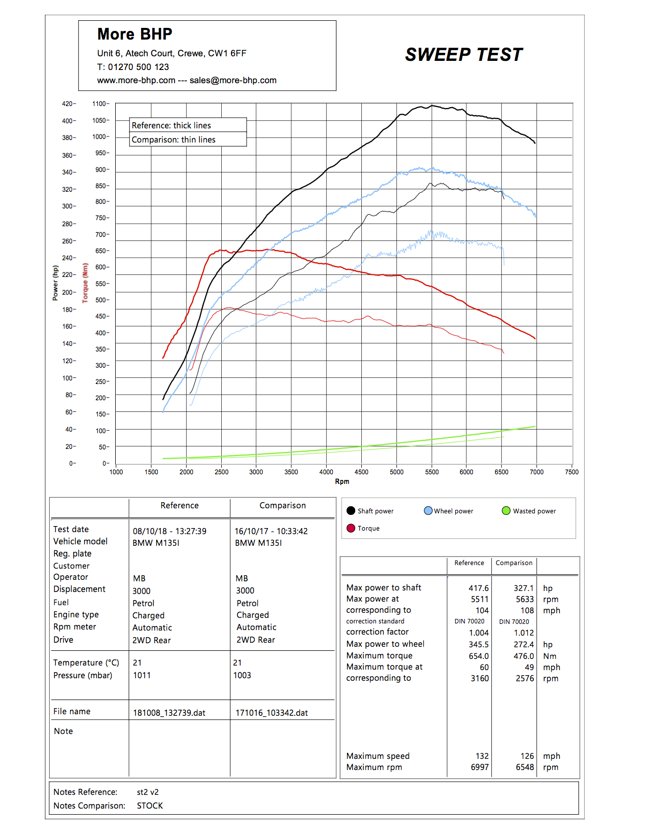 M135i Stage 2 Remap MoreBHP