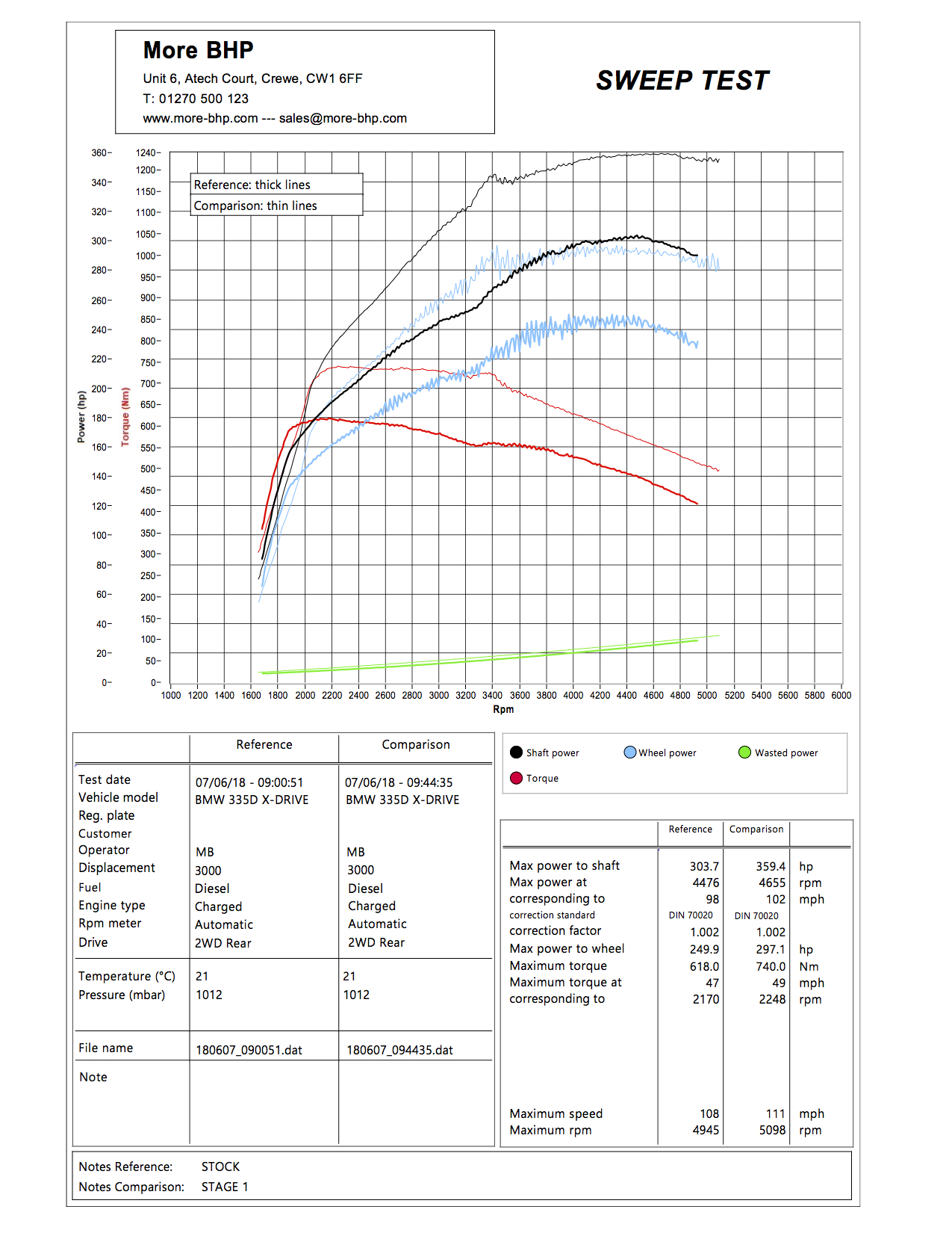 BMW F30/F31 335d 313 ECU Remap