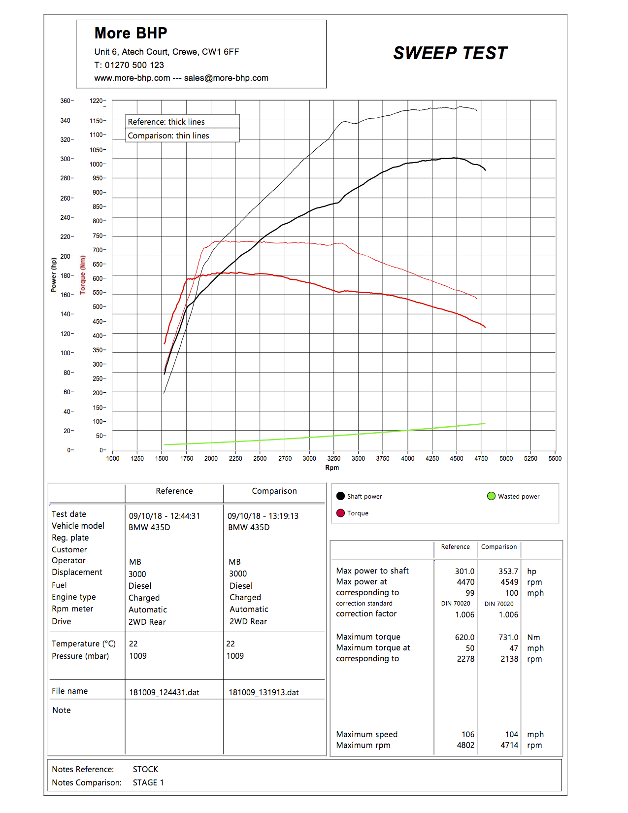 BMW 435d ECU Remap