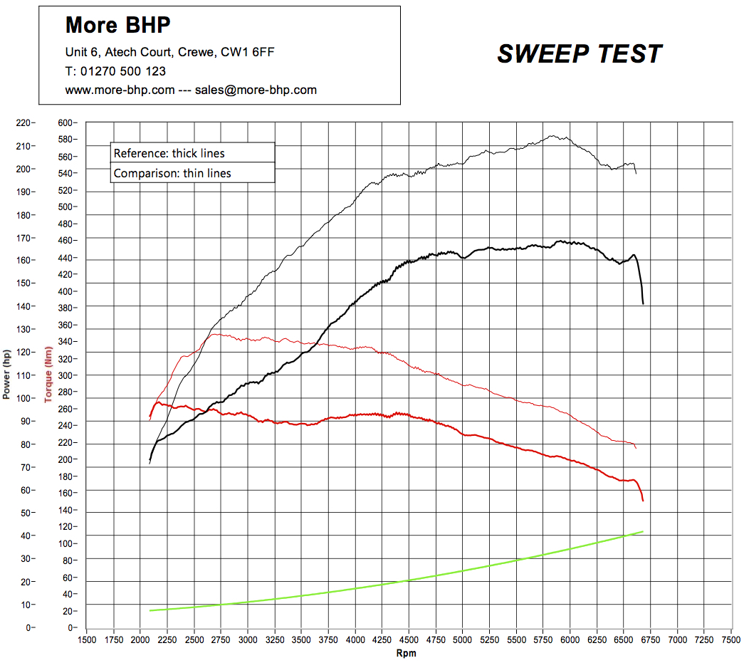 Audi A4 B8 1.8 TFSI 160 ECU Remap