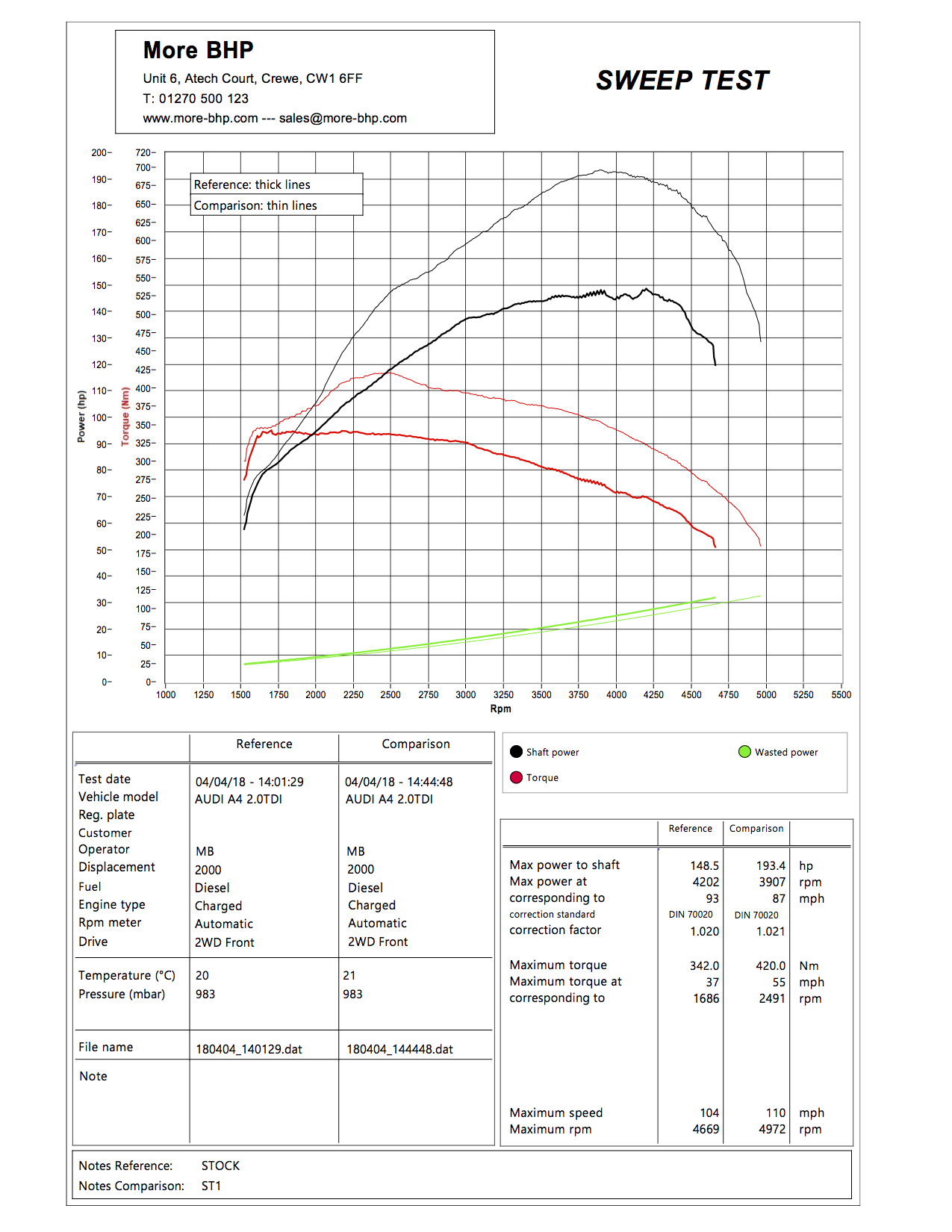 Audi A4 B8 2.0 TDI CR 140 ECU Remap