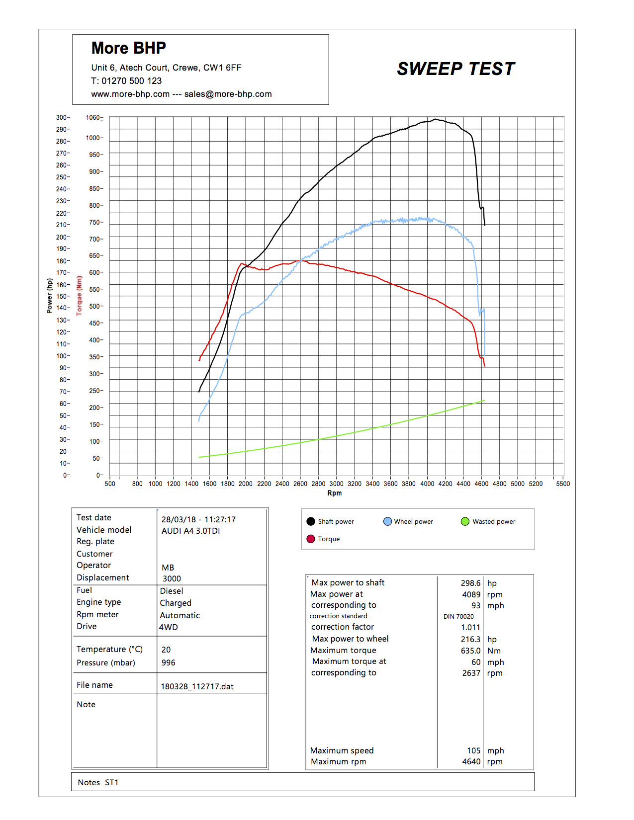 Audi A4 B8 3.0 TDI 240 ECU Remap