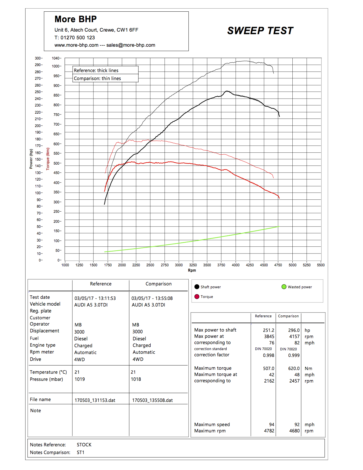 Audi A5 3.0 TDI 240 ECU Remap