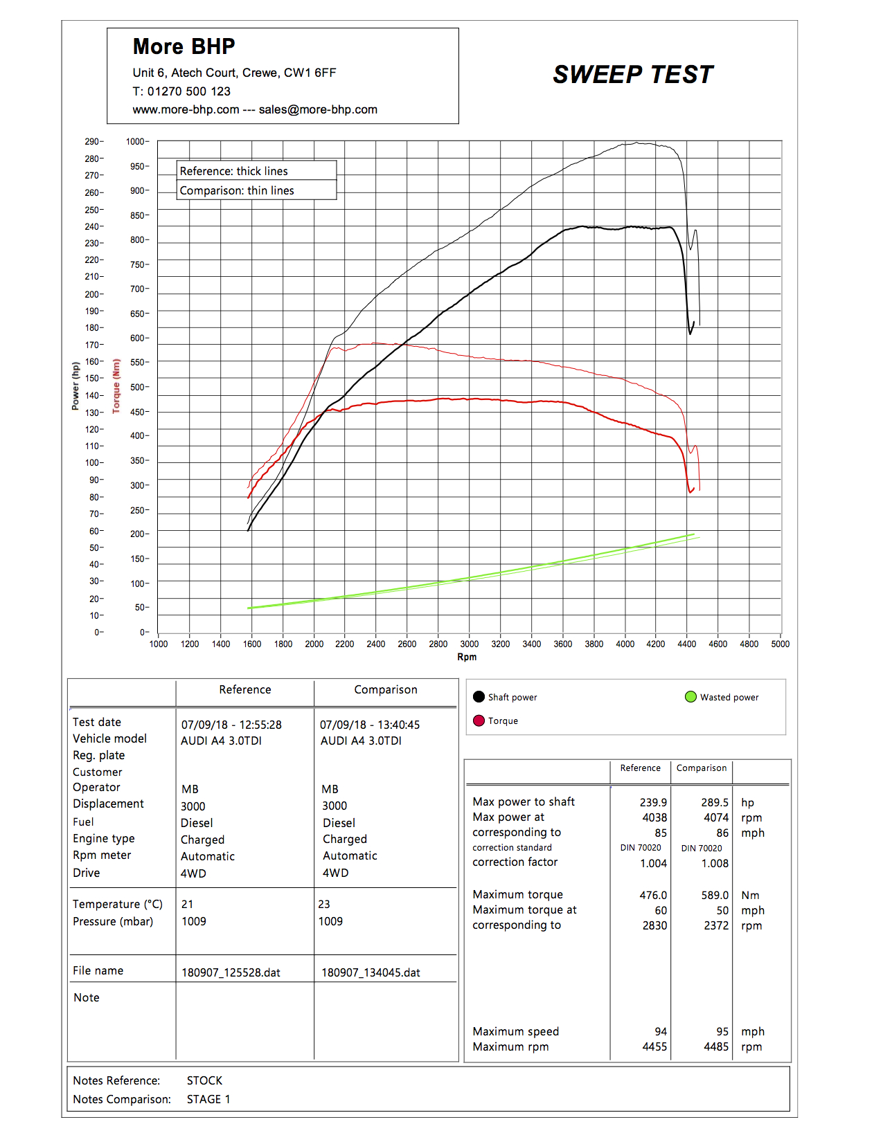 Audi A6 C6 3.0 TDI 240 ECU Remap