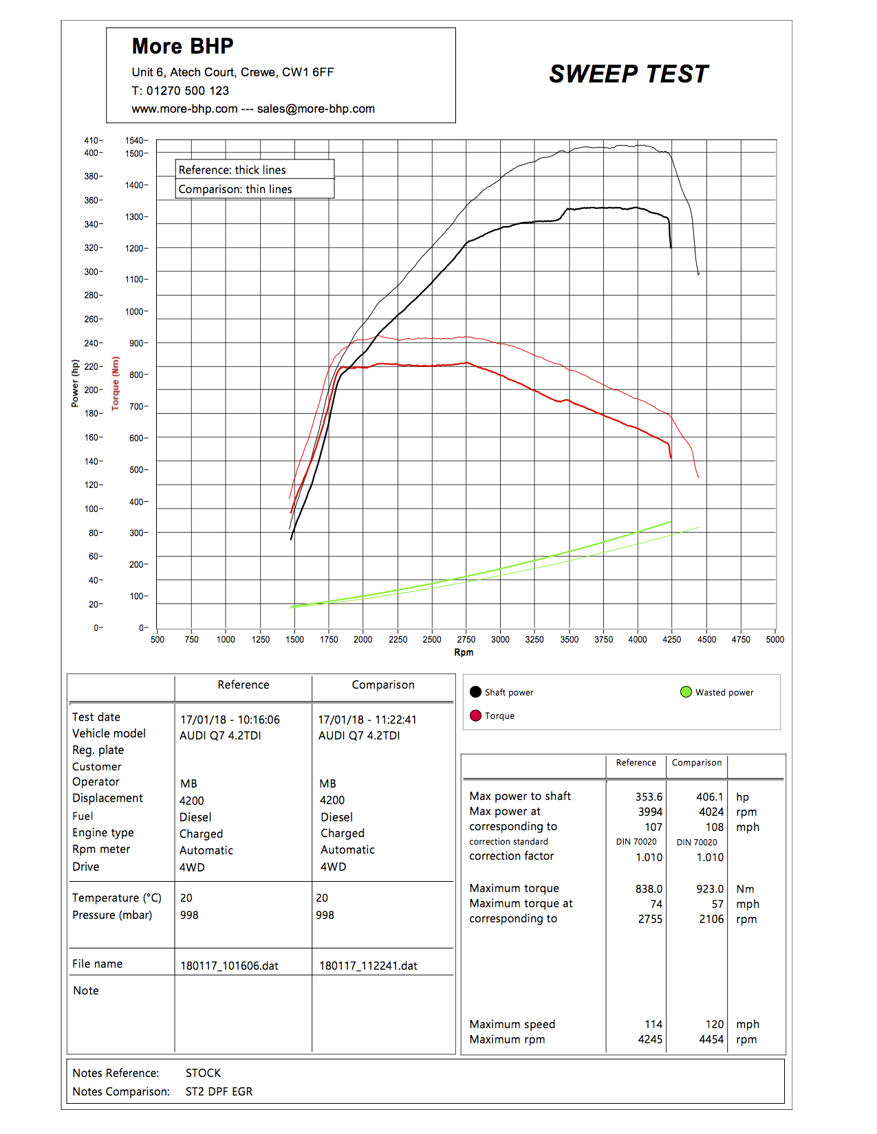 Audi Q7 4.2 TDI 350 ECU Remap