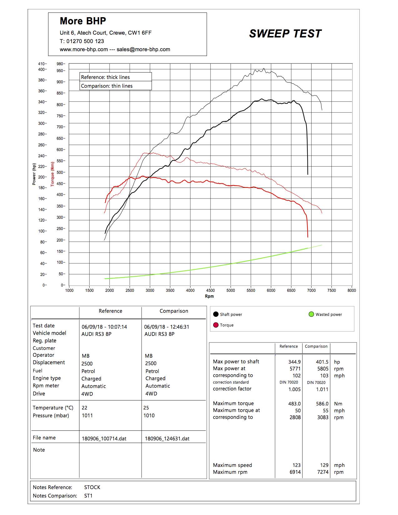 Audi RS3 8P 2.5 TFSI 340 ECU Remap