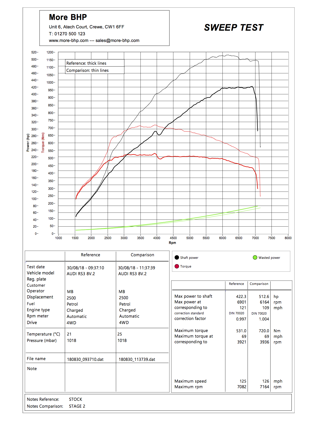 Audi RS3 8V 2.5 TFSI 400 ECU Remap