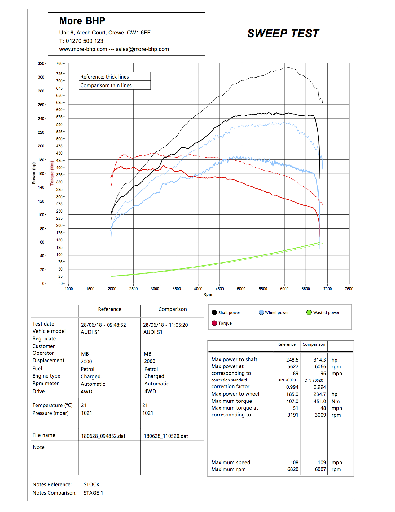 Audi S1 2.0 TSI 230 ECU Remap