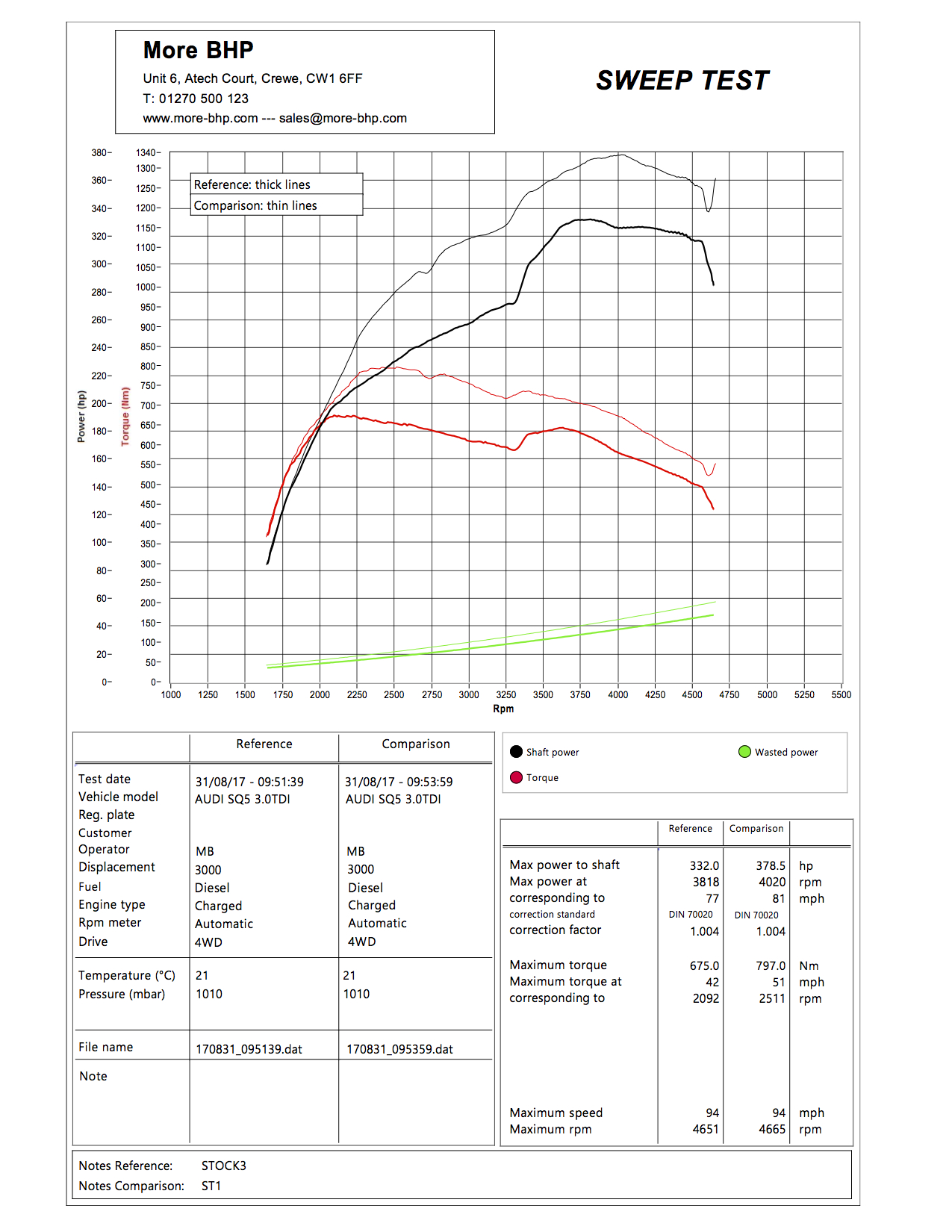 Audi SQ5 3.0 TDI 313 ECU Remap