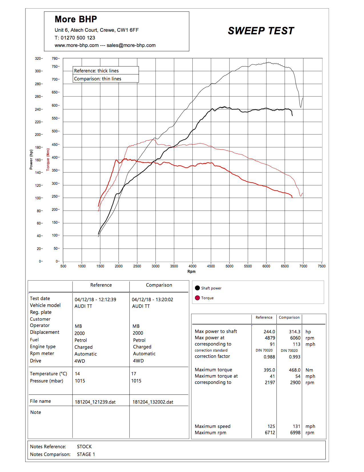 Audi TT 8S 2.0TFSI 230 ECU Remap