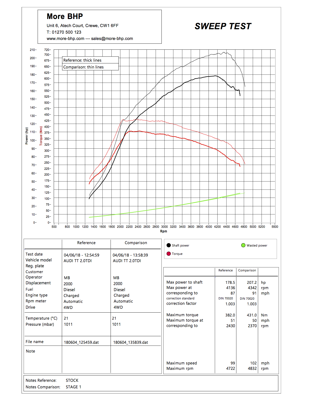 Audi TT 2.0 TDI CR 170 ECU Remap