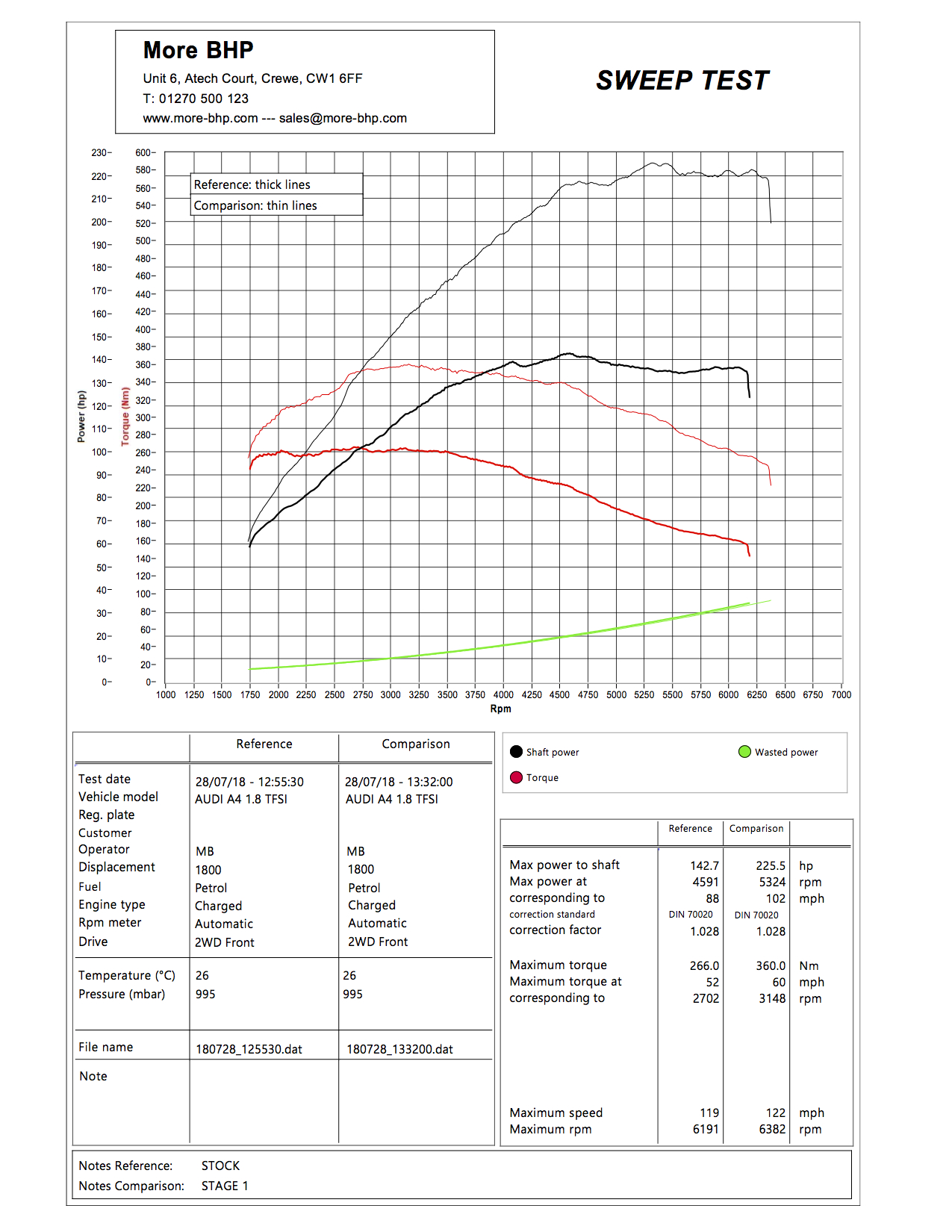 Audi A4 B8 1.8 TFSI 120 ECU Remap