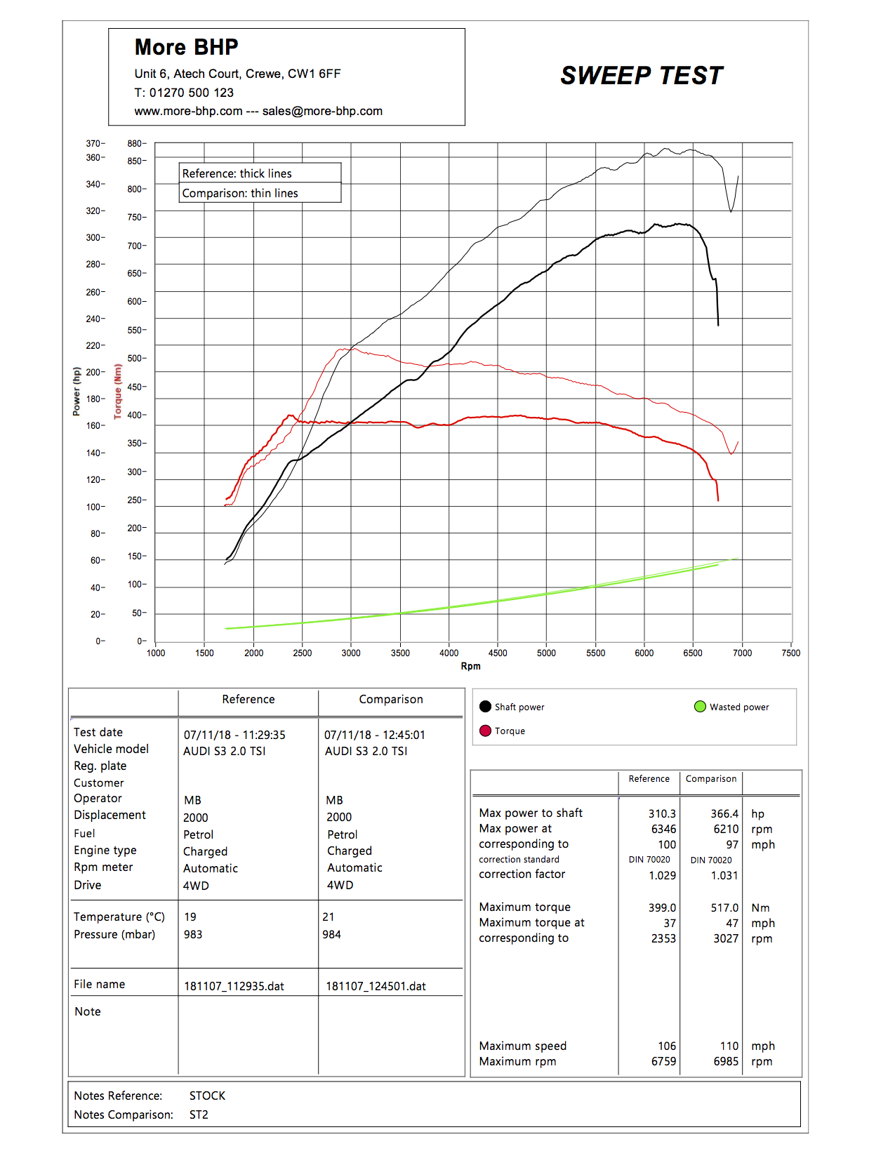 Audi S3 8V 2.0 TSI 300 ECU Remap