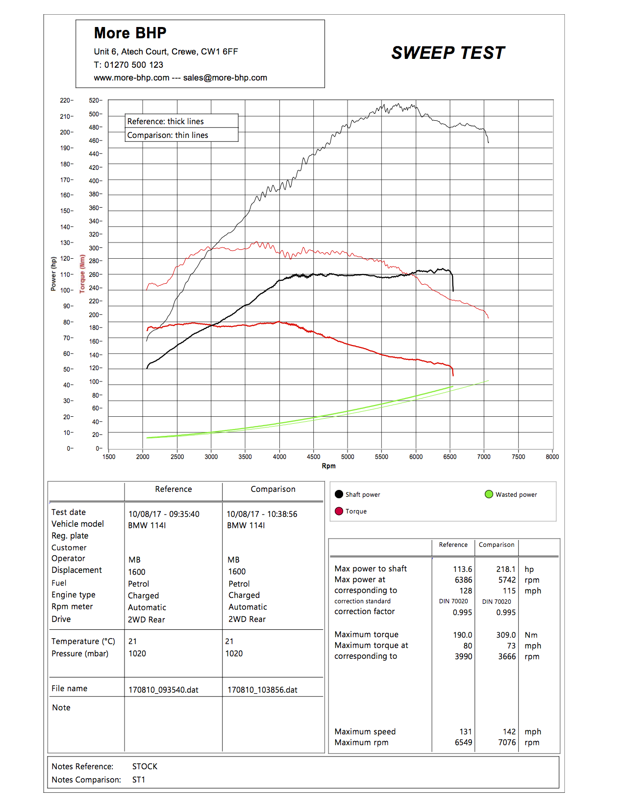 BMW F20/F21 114i 102 ECU Remap