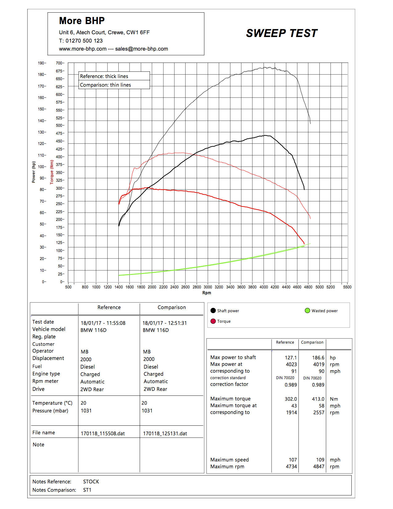 BMW F20/F21 116d (2.0) 115 ECU Remap