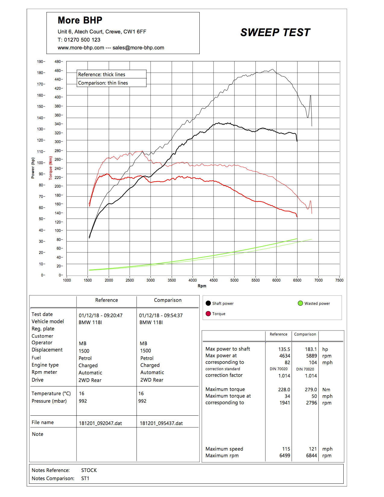 BMW F20/F21 LCI 118i 1.5T 136 ECU Remap