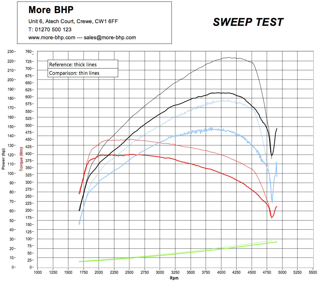 BMW F20/F21 120d 190 ECU Remap