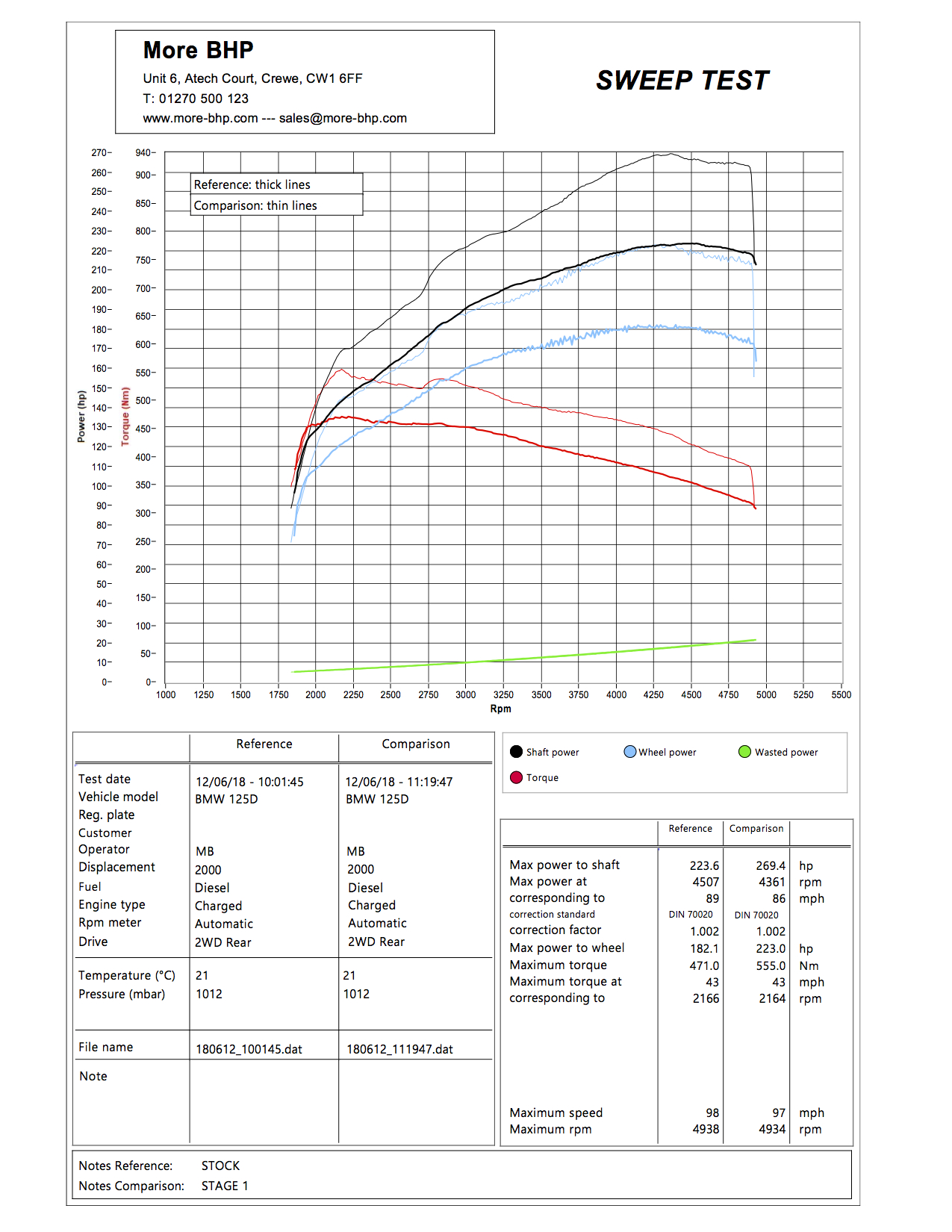 BMW F20/F21 125d 224 ECU Remap