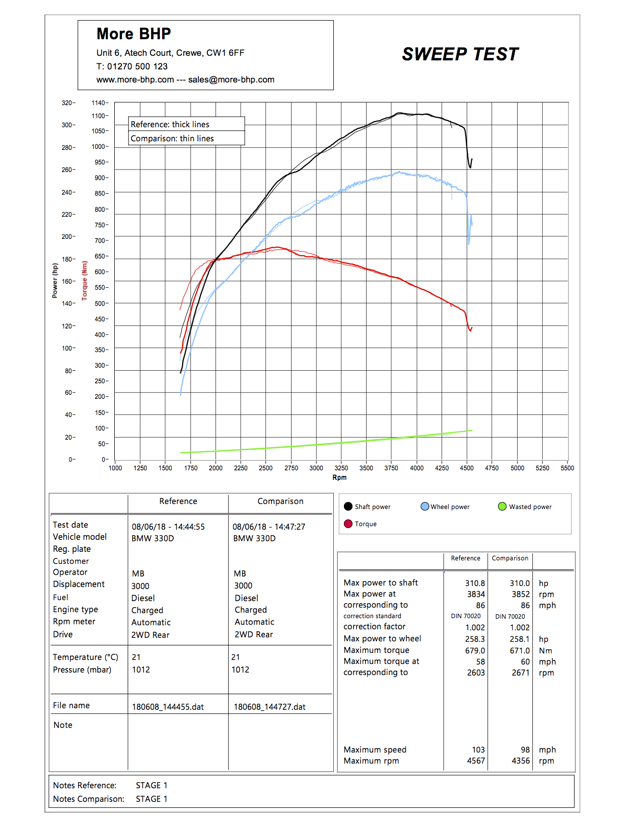 BMW F34 330d 258 ECU Remap