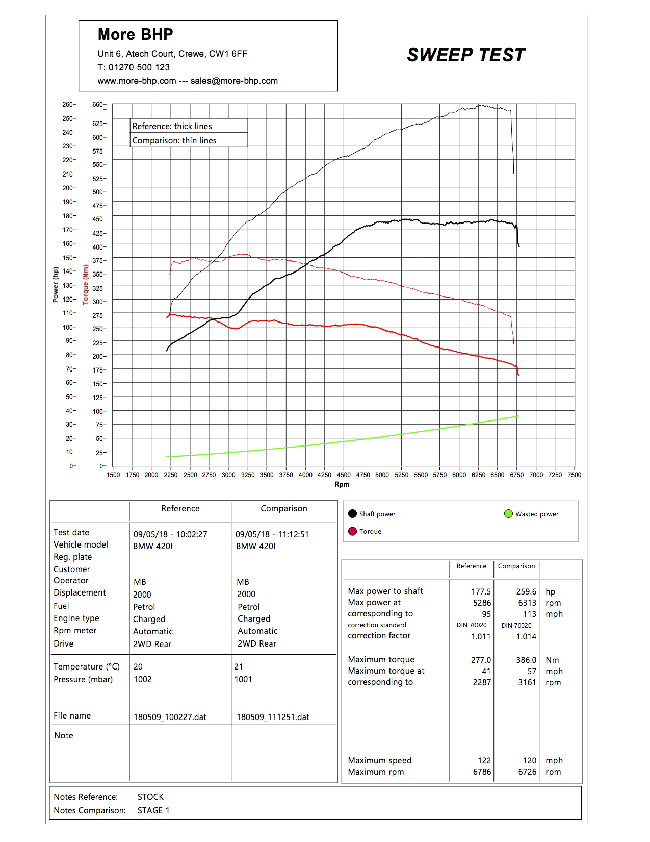 BMW F36 420i GC 184 ECU Remap