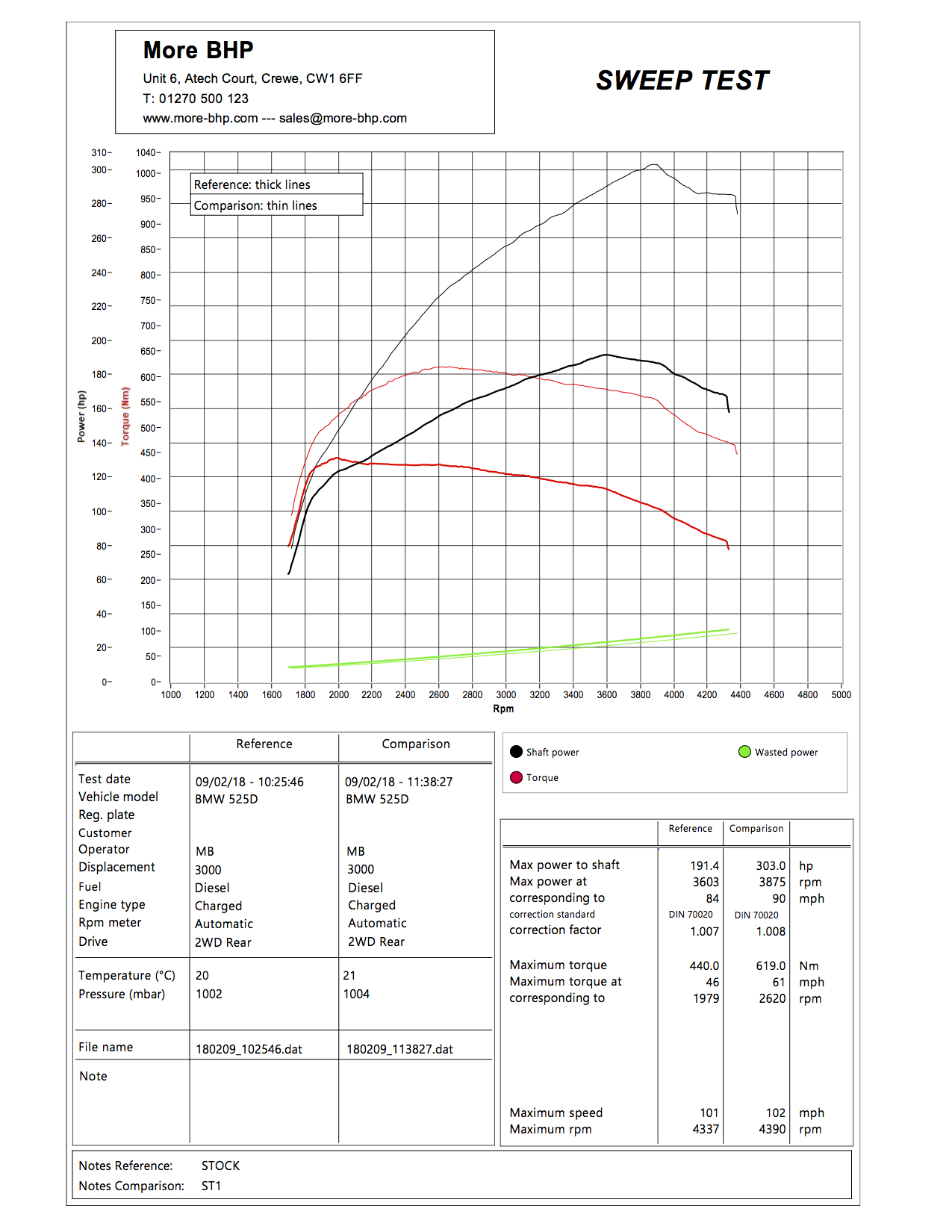 BMW F10/F11 525d 204 ECU Remap