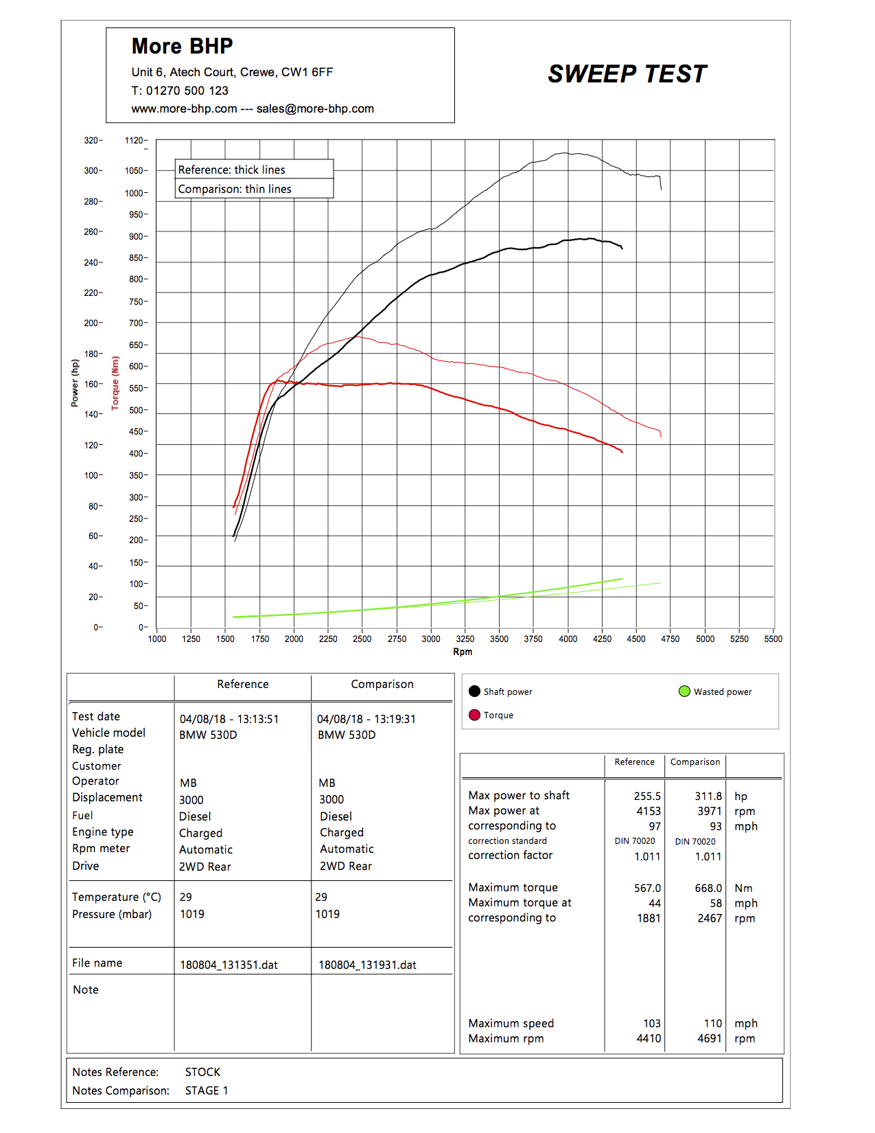 BMW F10/F11 530d 258 ECU Remap