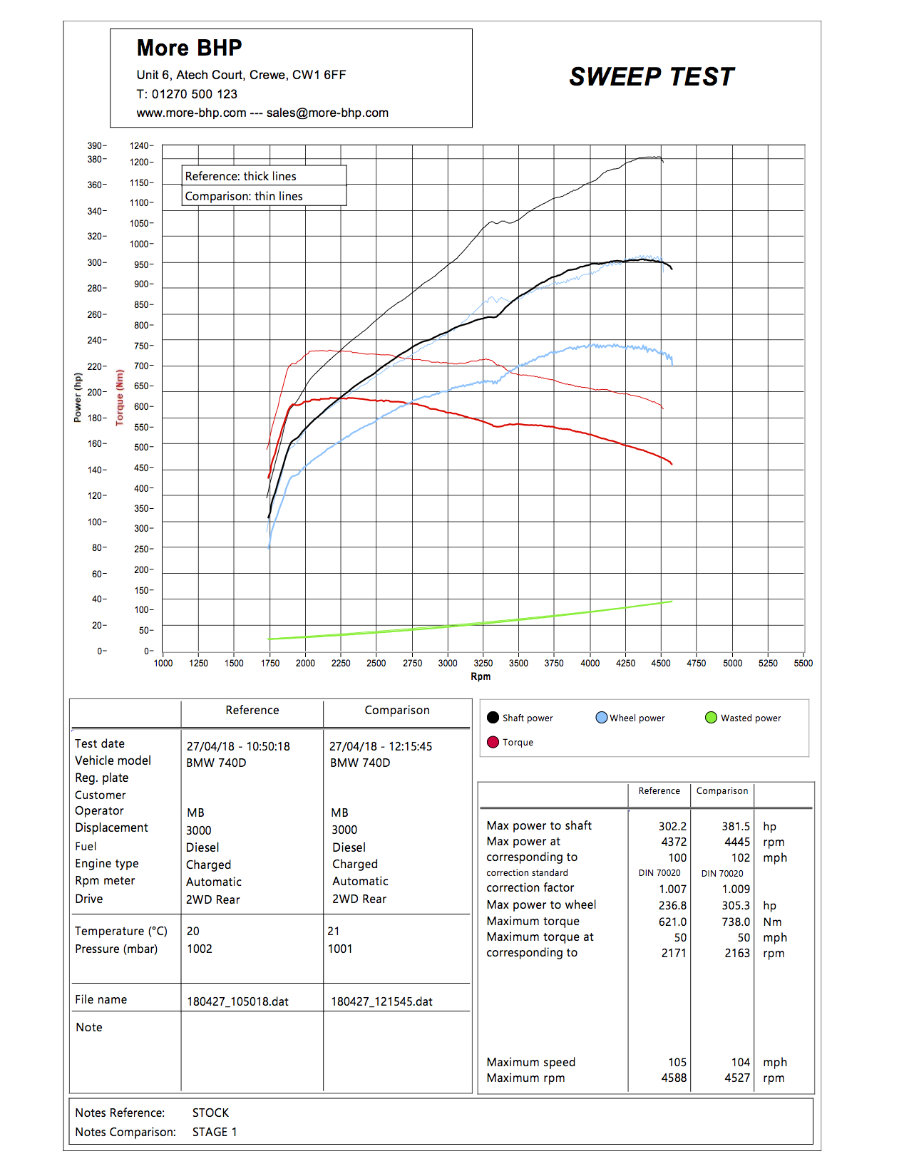 BMW F01 740d 313 ECU Remap