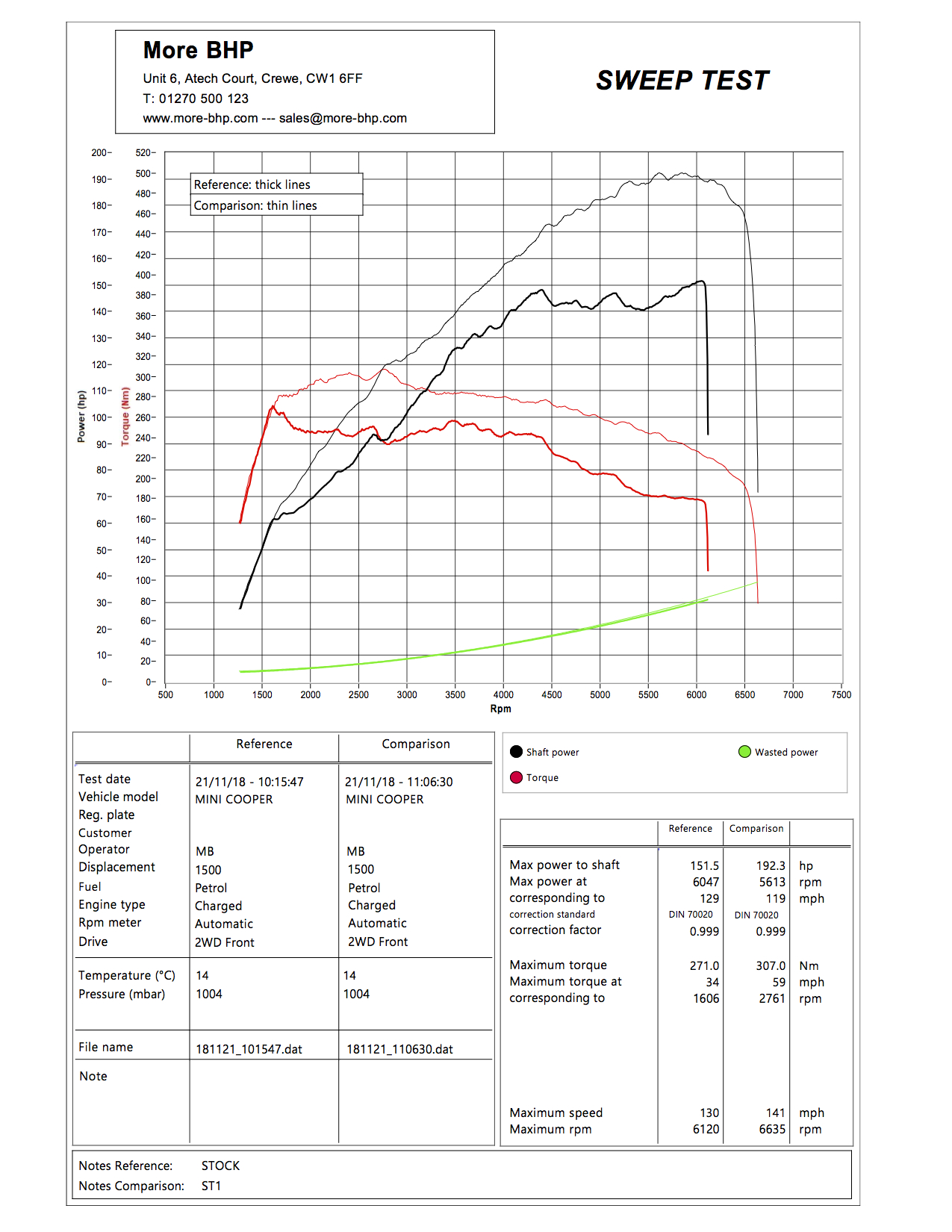 Mini Cooper 1.5 Turbo 136 ECU Remap