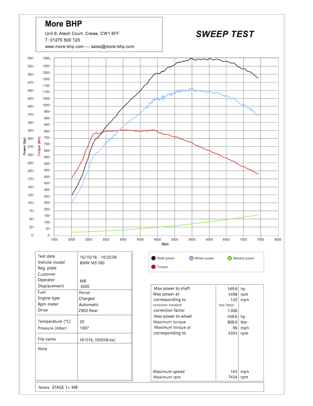 Rolling road dyno printout for the MoreBHP development F80 M3 with a Stage 1 Remap with octane booster