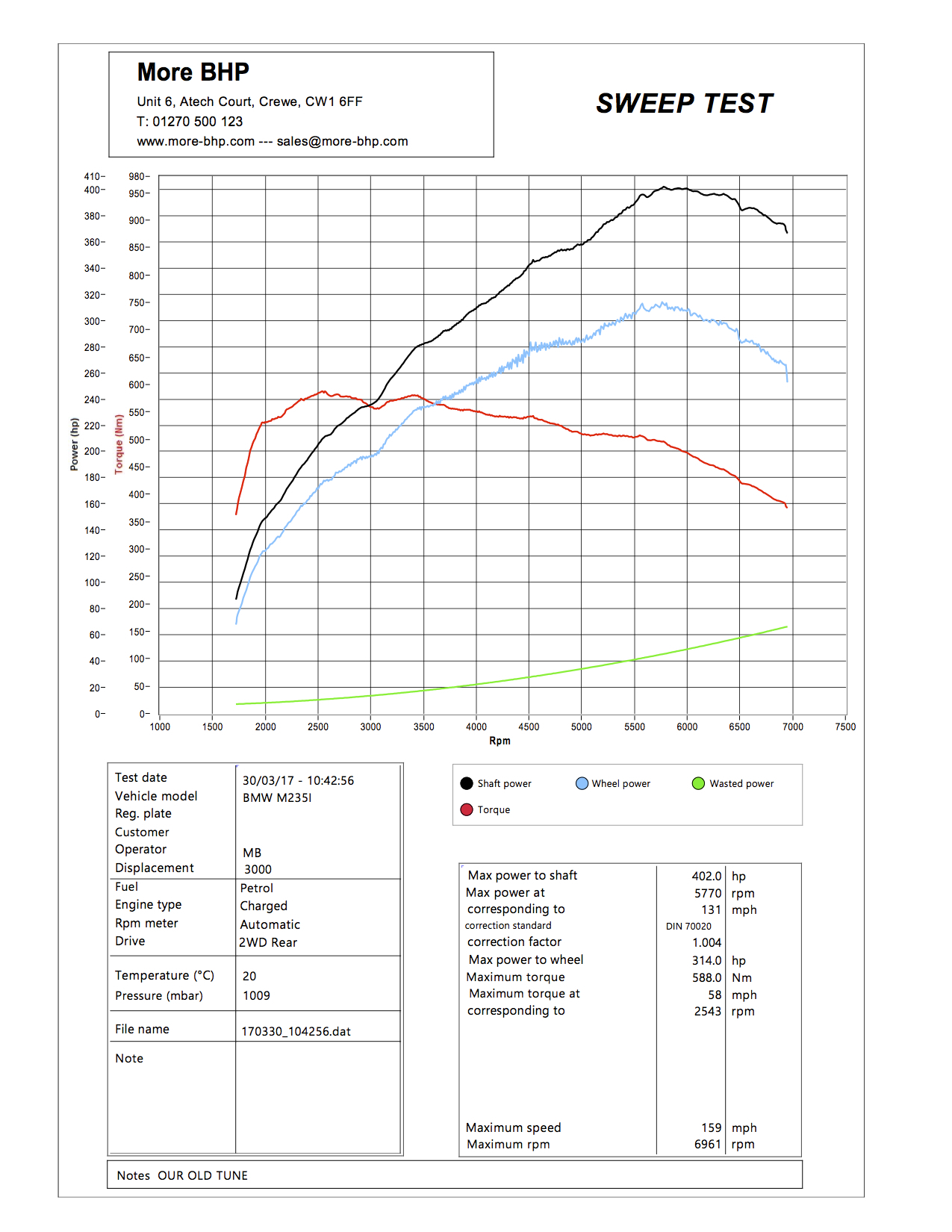 BMW F22 M235i 320 ECU Remap