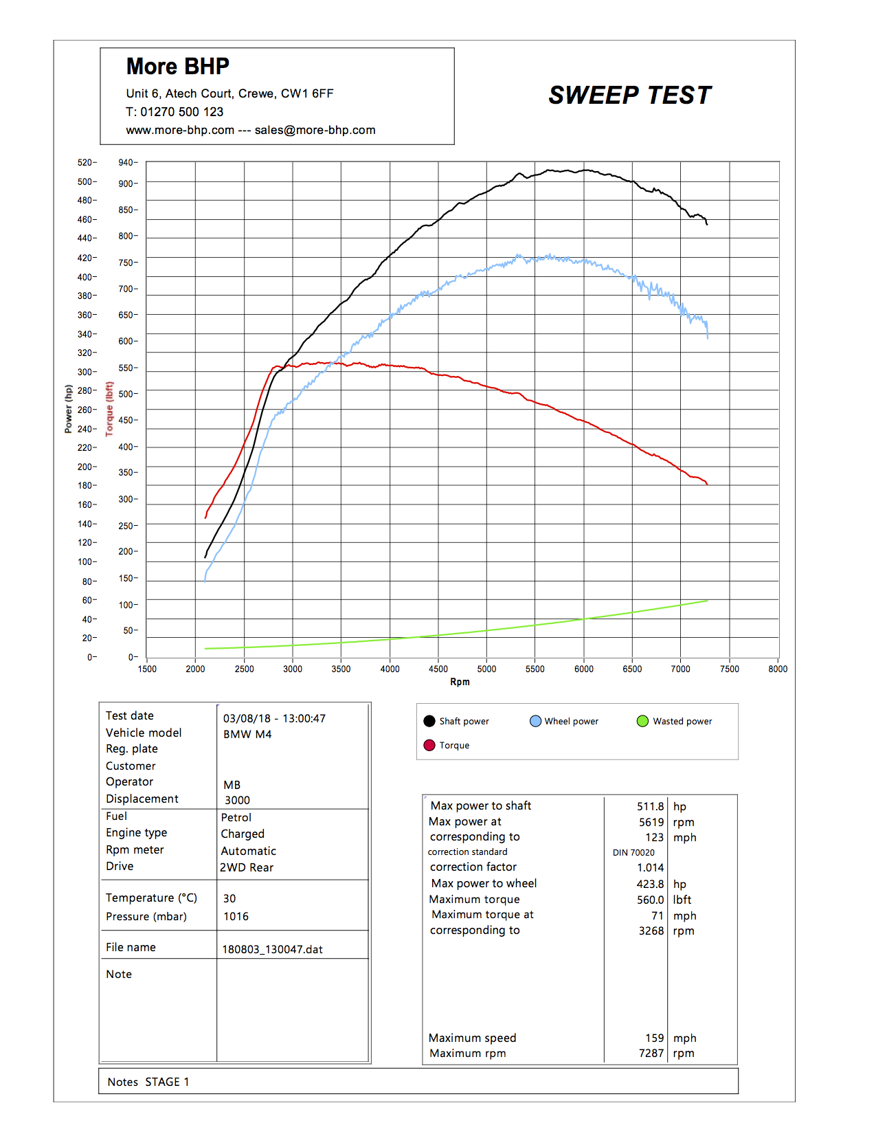 BMW M3 Custom ECU Remap