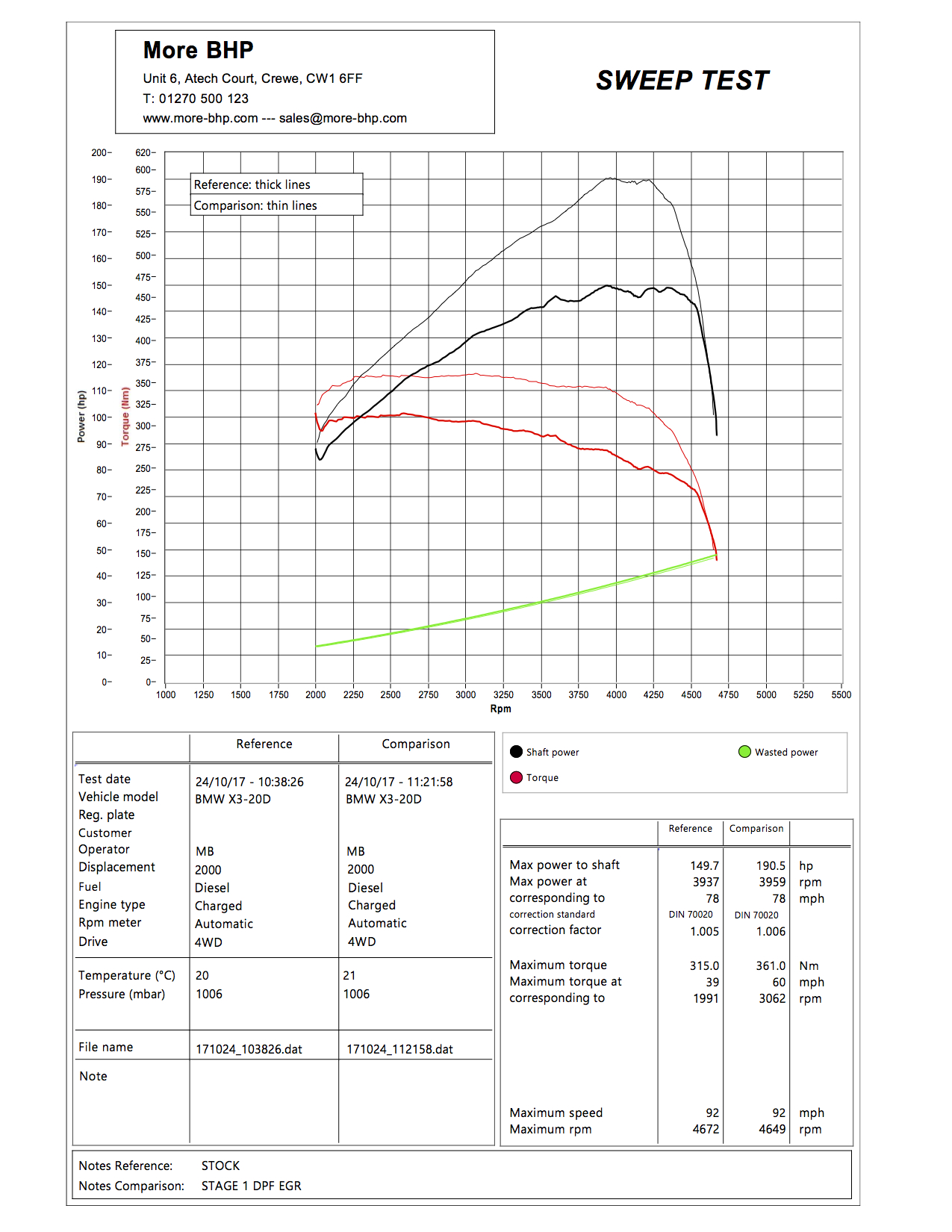 BMW F25 X3 18d 150 ECU Remap