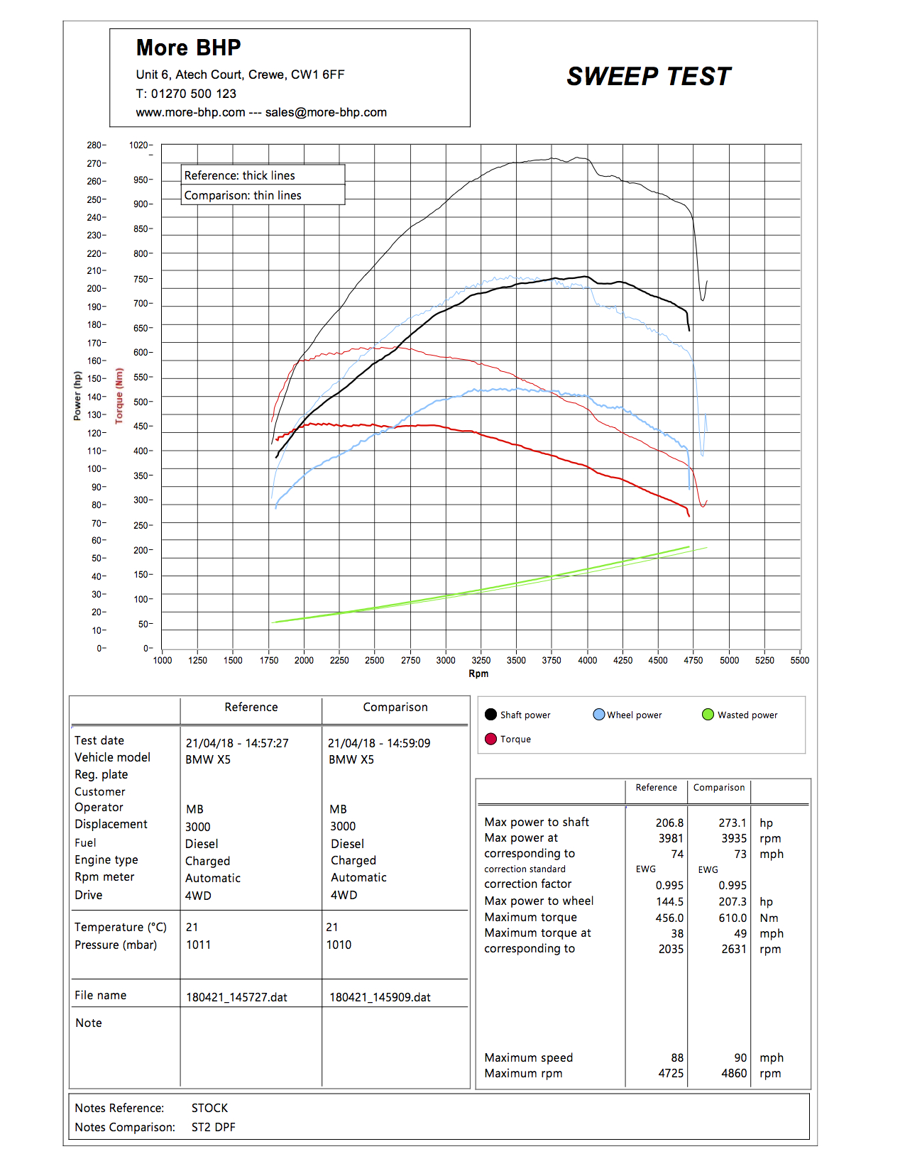 BMW E70/E71 X5 30d 235 ECU Remap