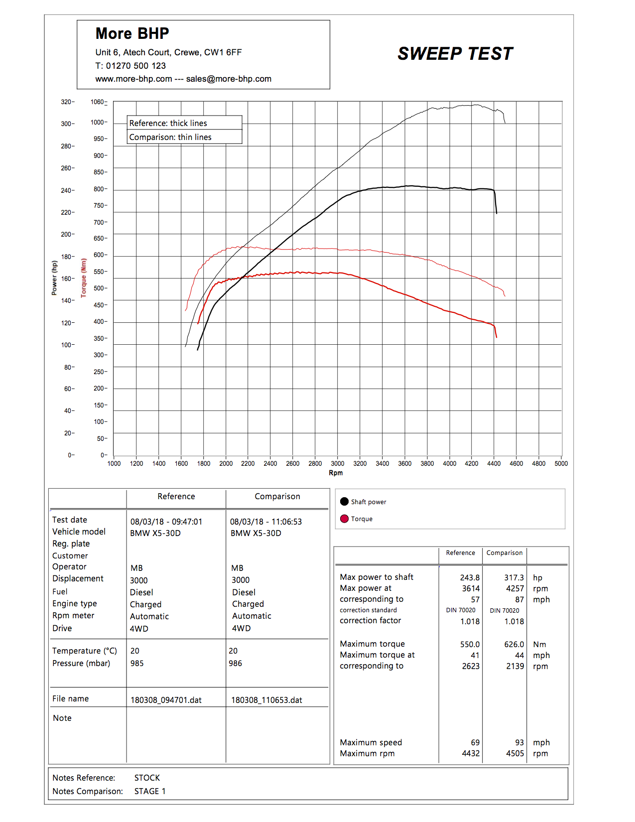 BMW X5 E70 - 2010 > 2013 Remap & Tuning