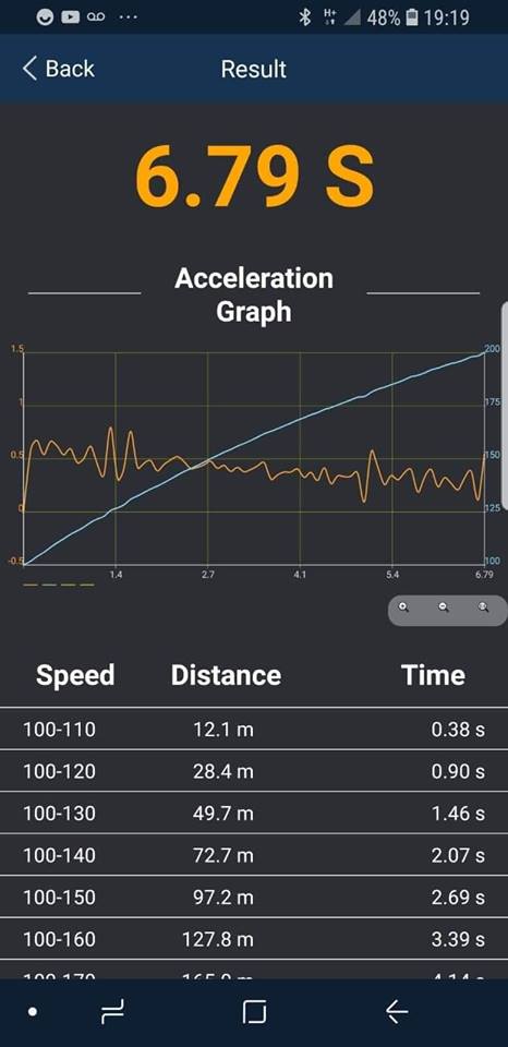 More-BHP Stage 1 F80 M3 100-200kmh acceleration test 