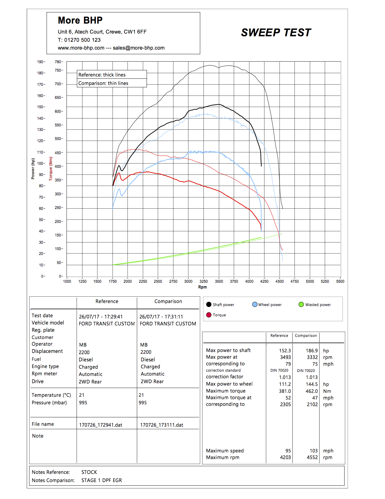Ecu Remap For Ford Transit 2 2 Tdci 155 Engine Remapping By More Bhp