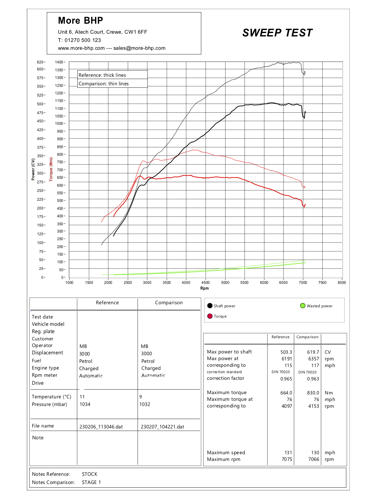 BMW G87 M2 Stage 1 Custom ECU Remap