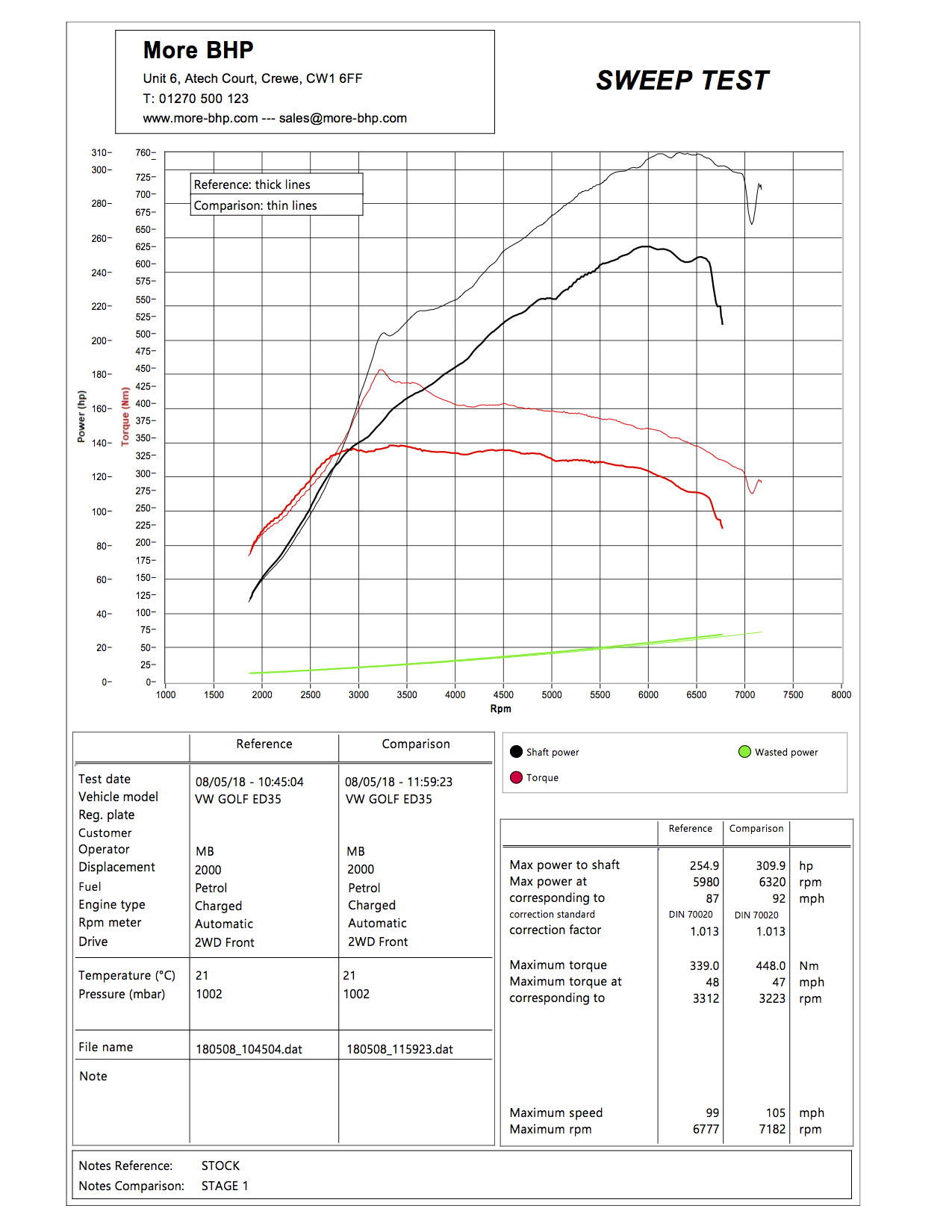 VW Golf Edition 35 2.0 TSI 235 ECU Remap