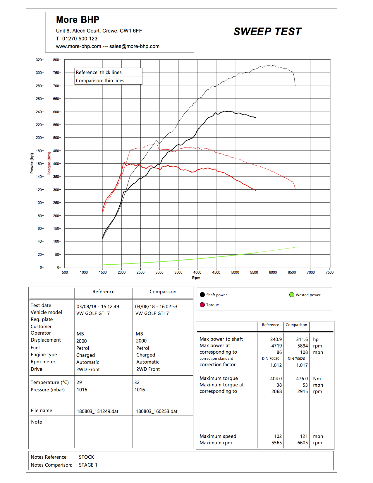 VW MK7 Golf GTI 2.0TSI 230 ECU Remap