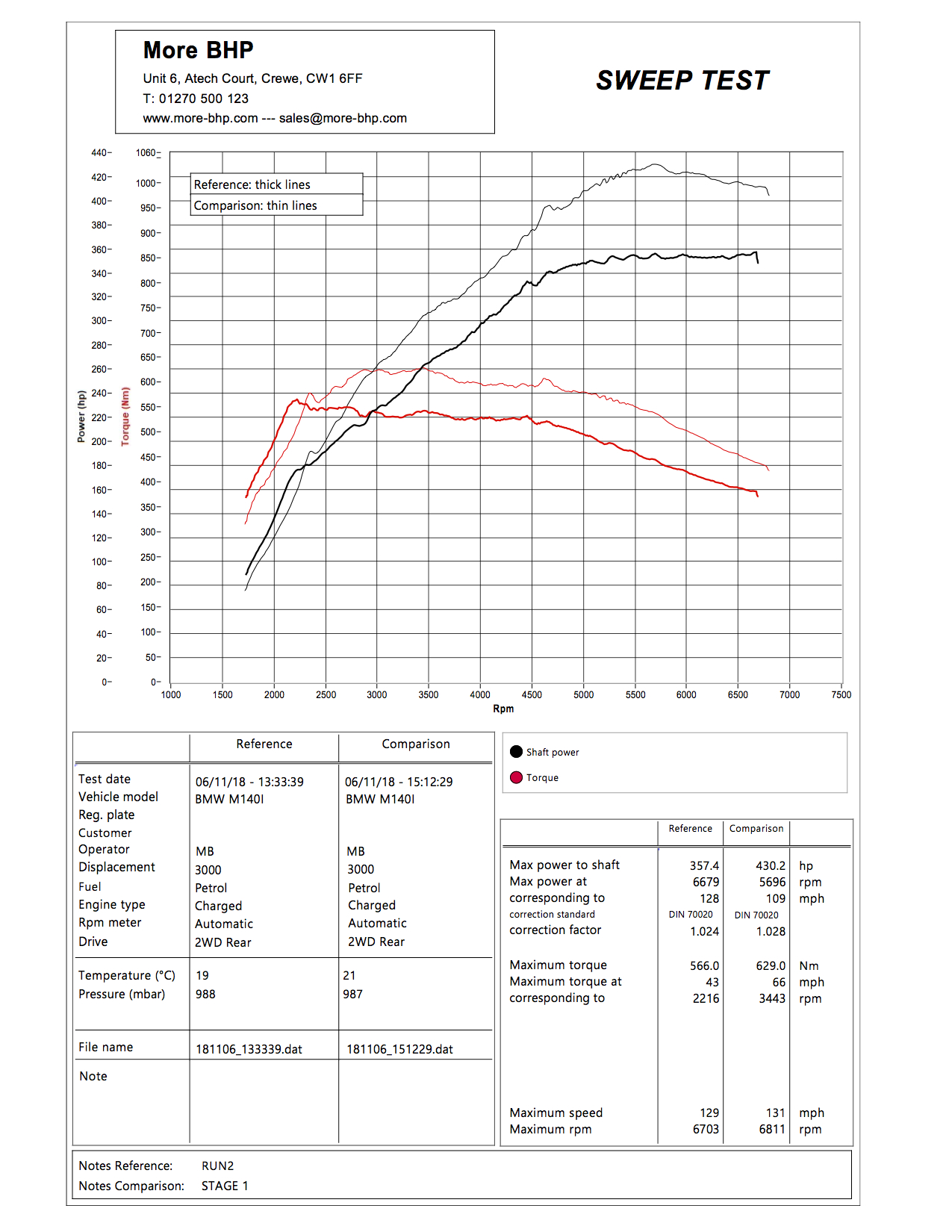 M140i Remap Results of Released Remap Product. Manual Car.