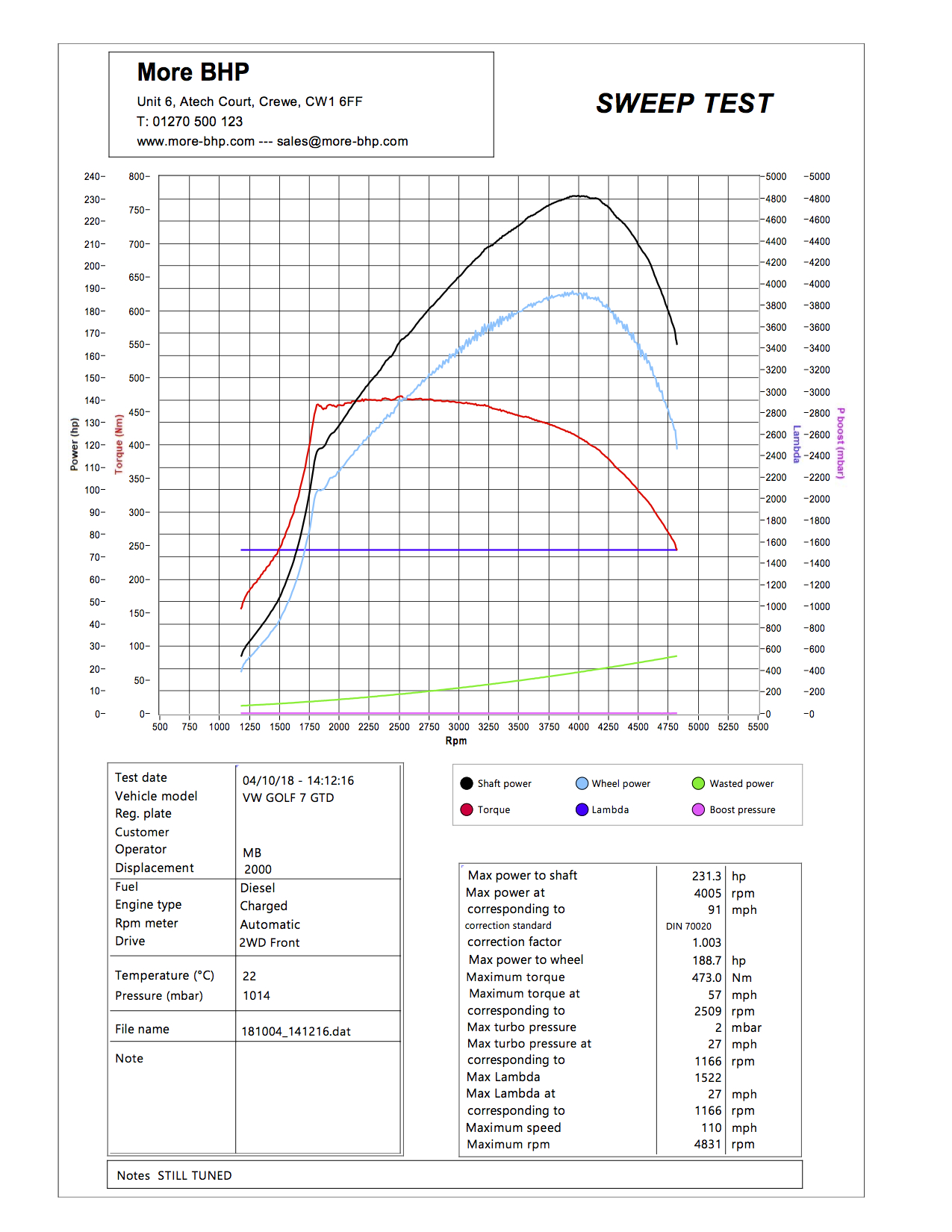 VW MK7 Golf GTD 2.0TDI 184 ECU Remap