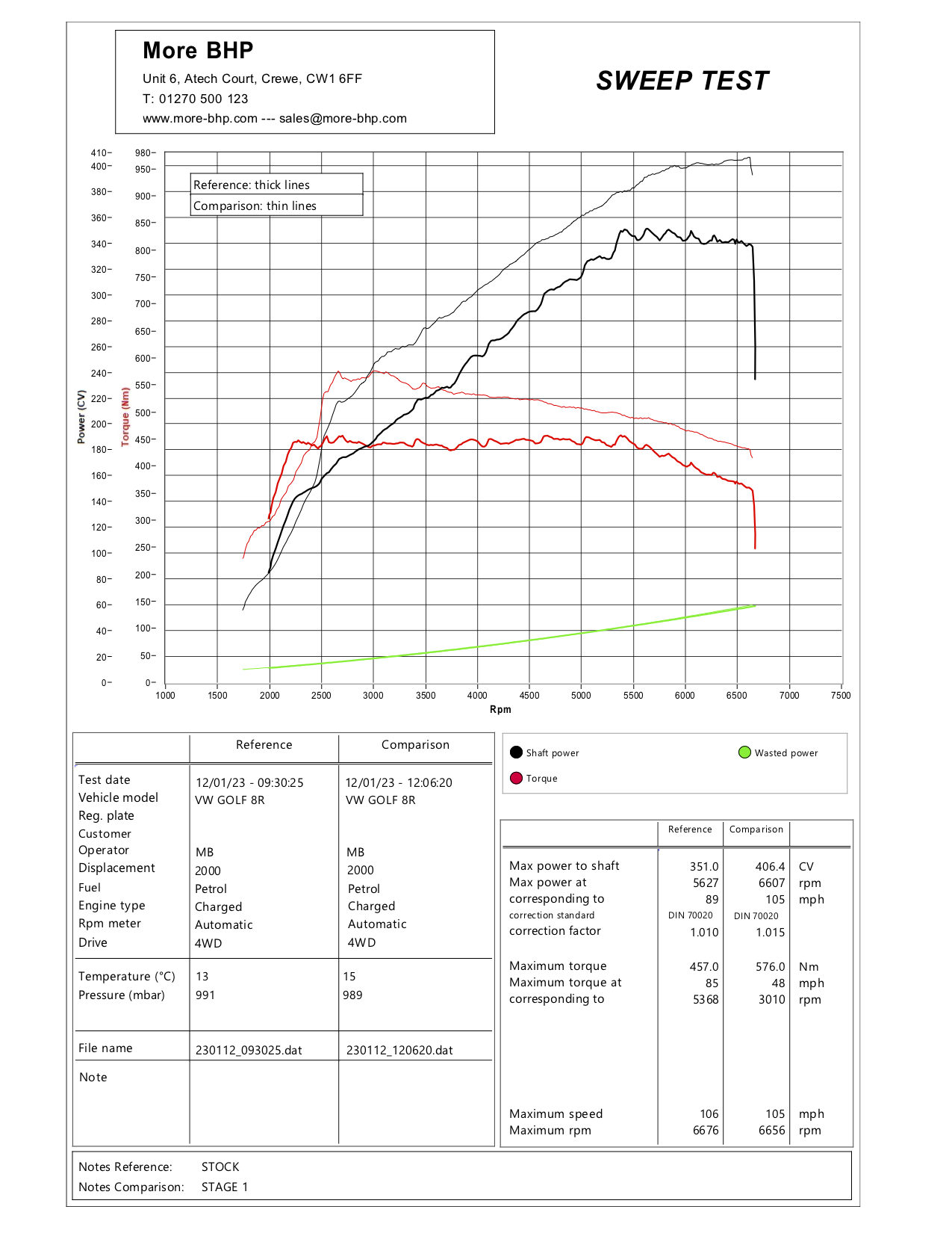 Re Mapping Golf R MK8 Golf R Remap - MK8R Custom Stage 1 Engine and DSG Tuning.