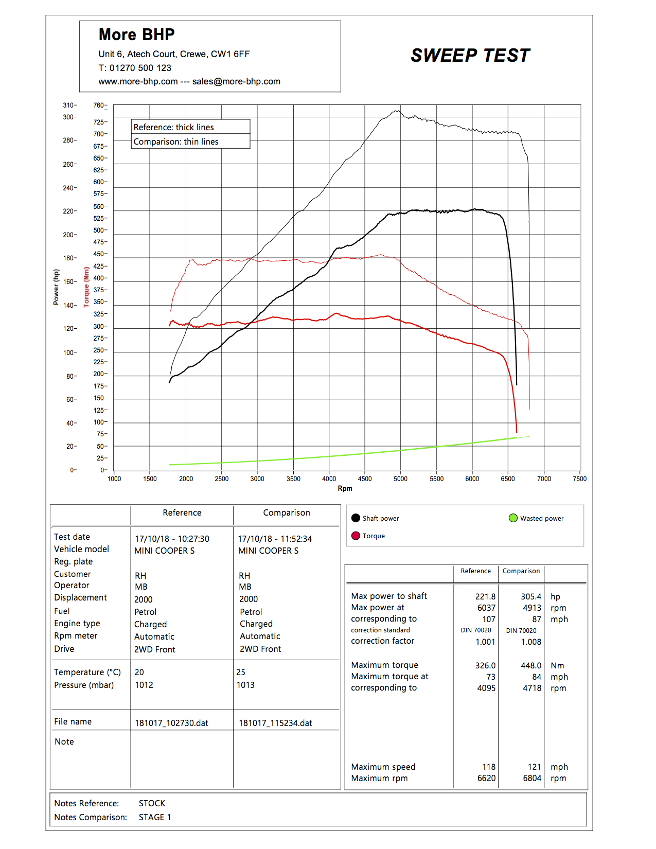 Mini Cooper S 2.0 T 192 ECU Remap