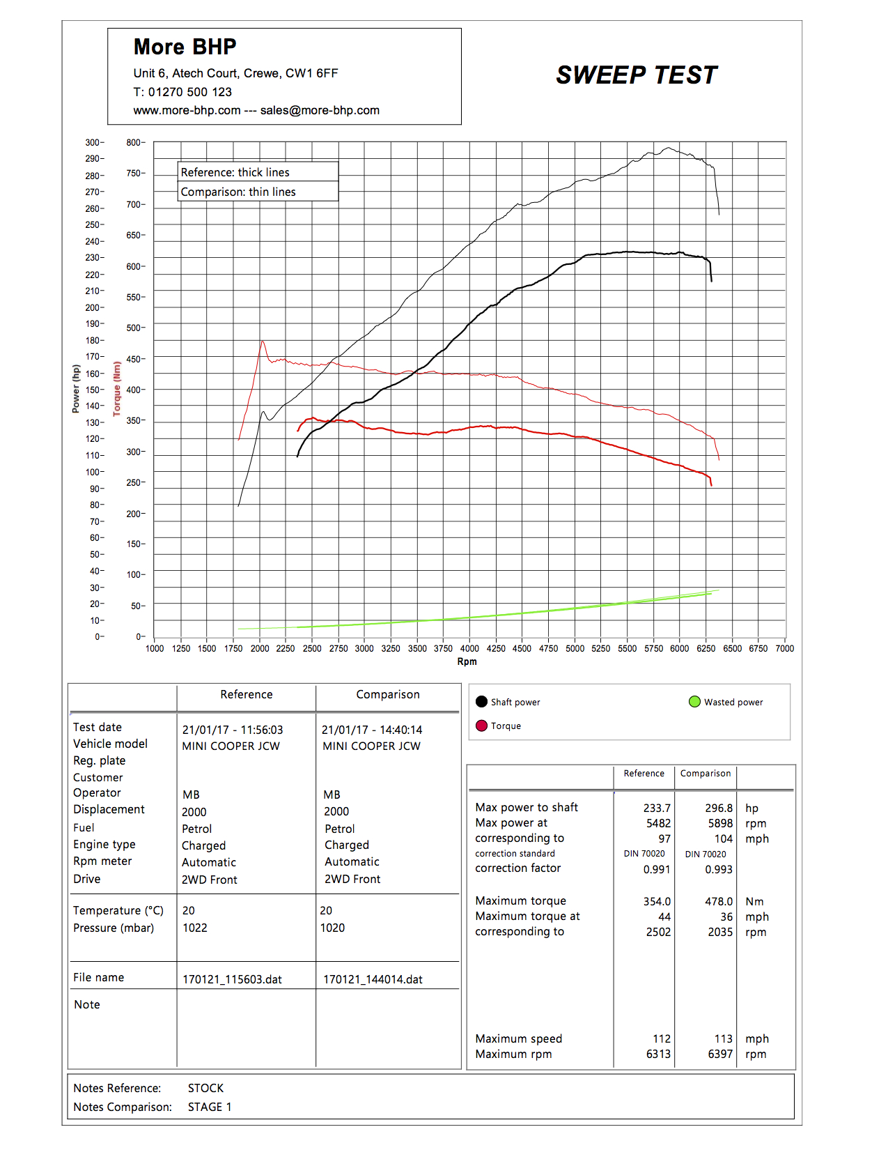 Mini Cooper S JCW 2.0 T 231 ECU Remap