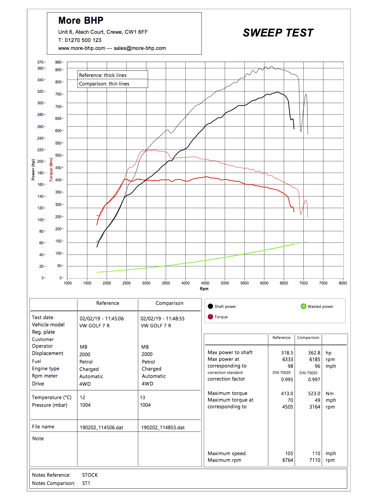 VW MK7 Golf R 2.0TSI 310 ECU Remap