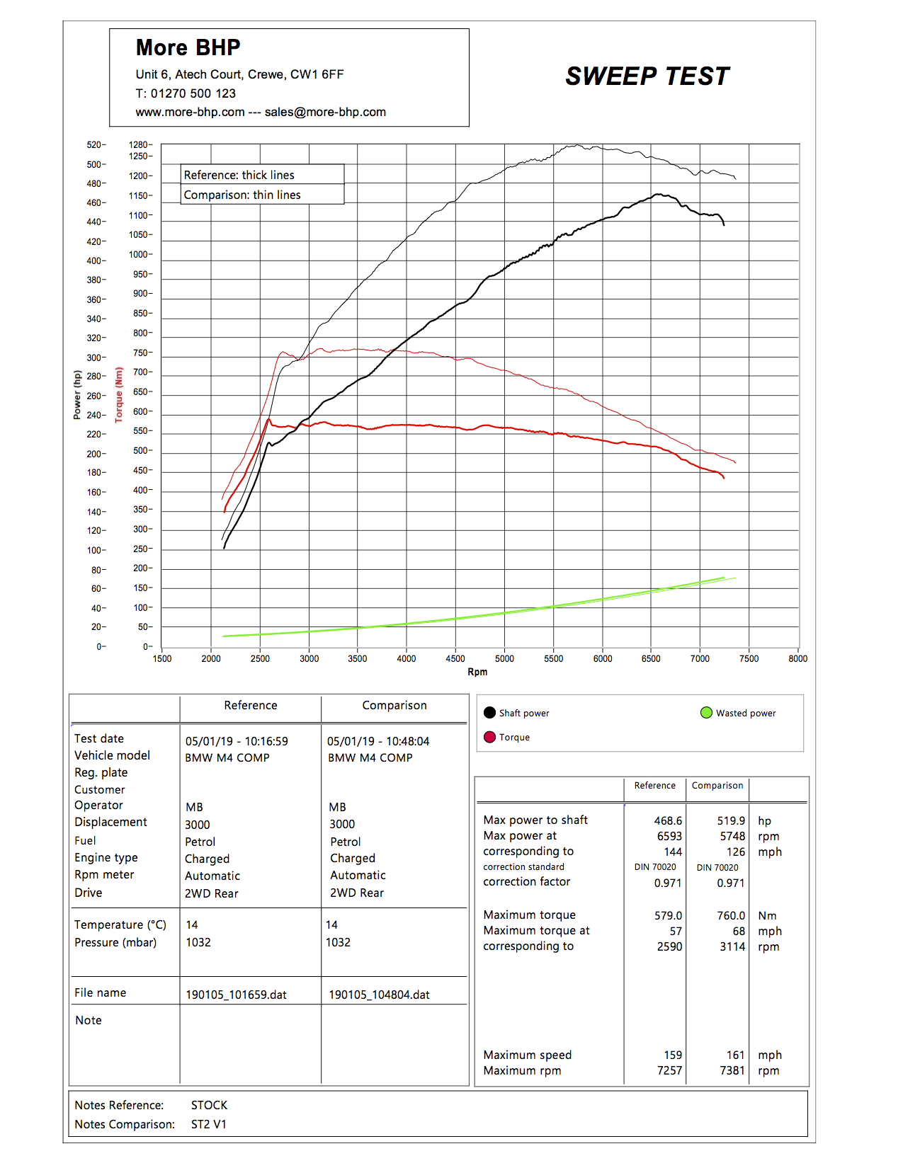 BMW M4 Competition ECU Remap