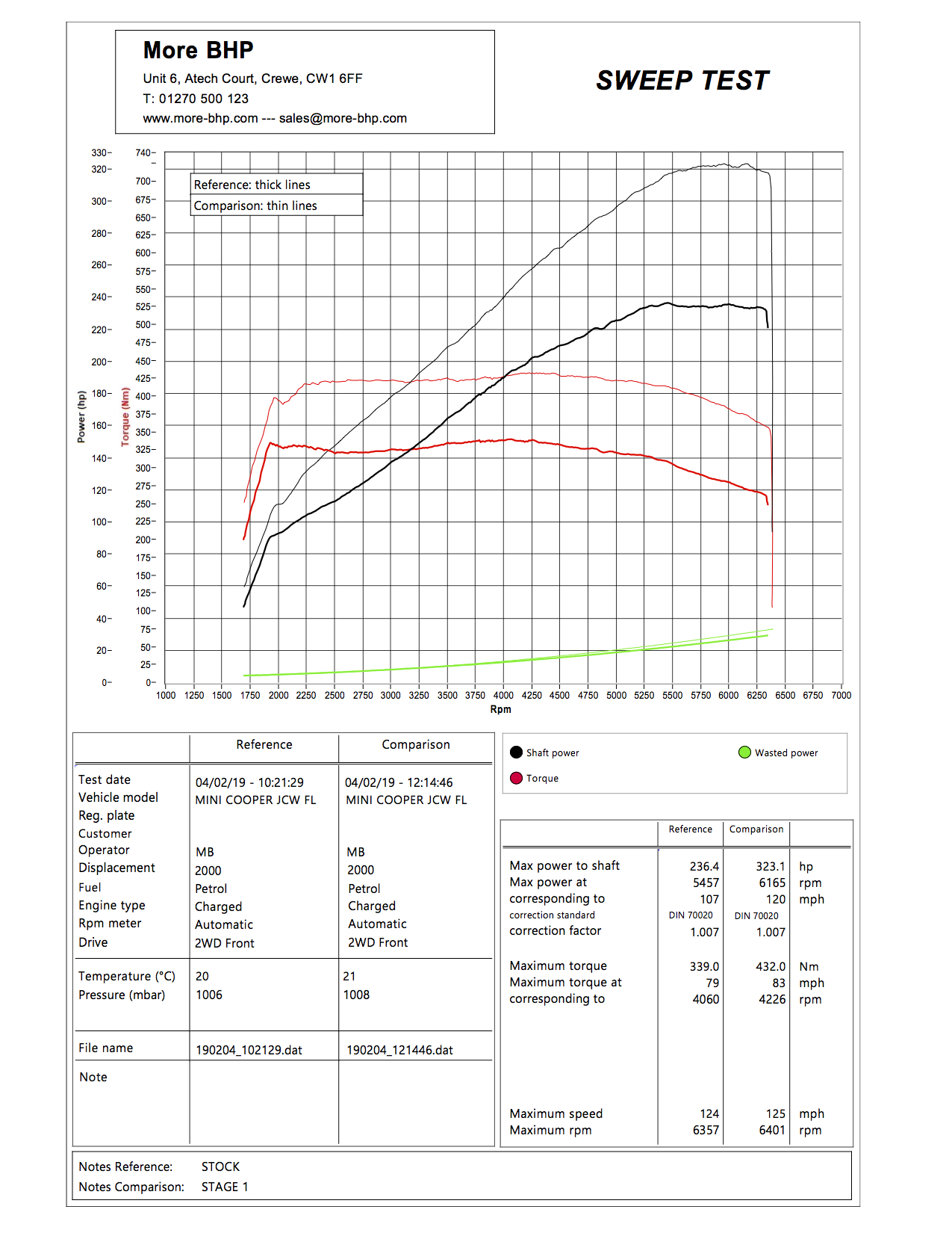 LCI Mini JCW Remap F56 2018-