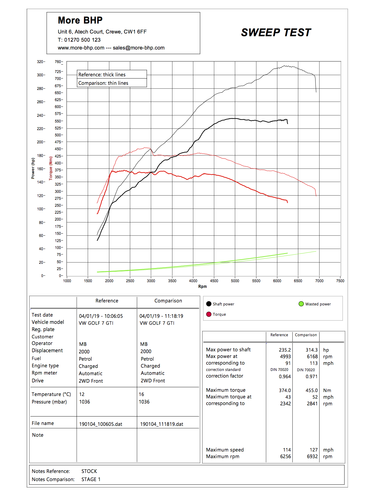 VW MK7 Golf GTI 2.0TSI 220 ECU Remap