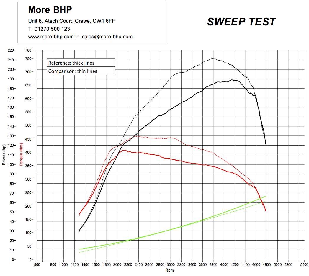 Seat Altea 2.0 TDI CR 170 ECU Remap