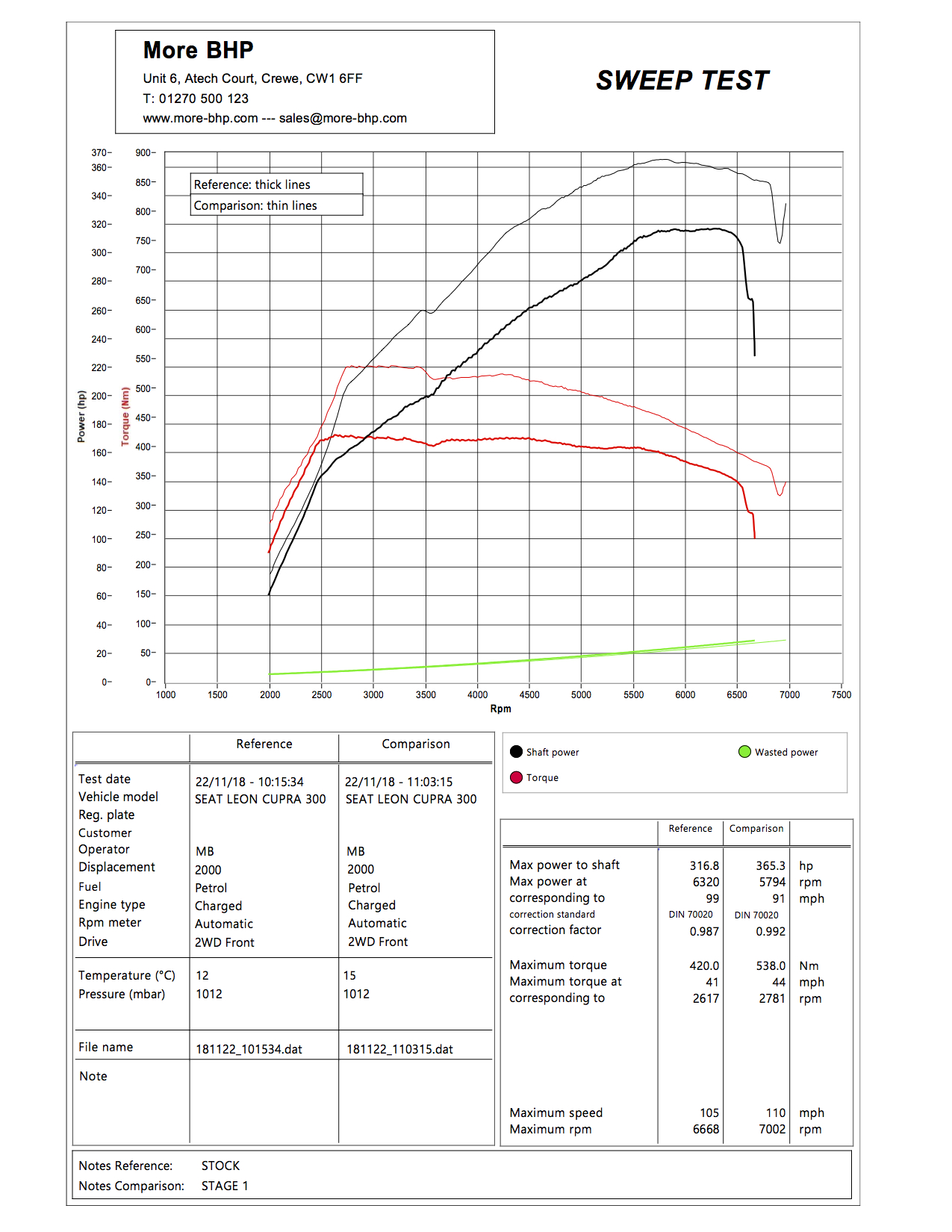 Seat Leon Cupra 2.0 TSI 300 ECU Remap